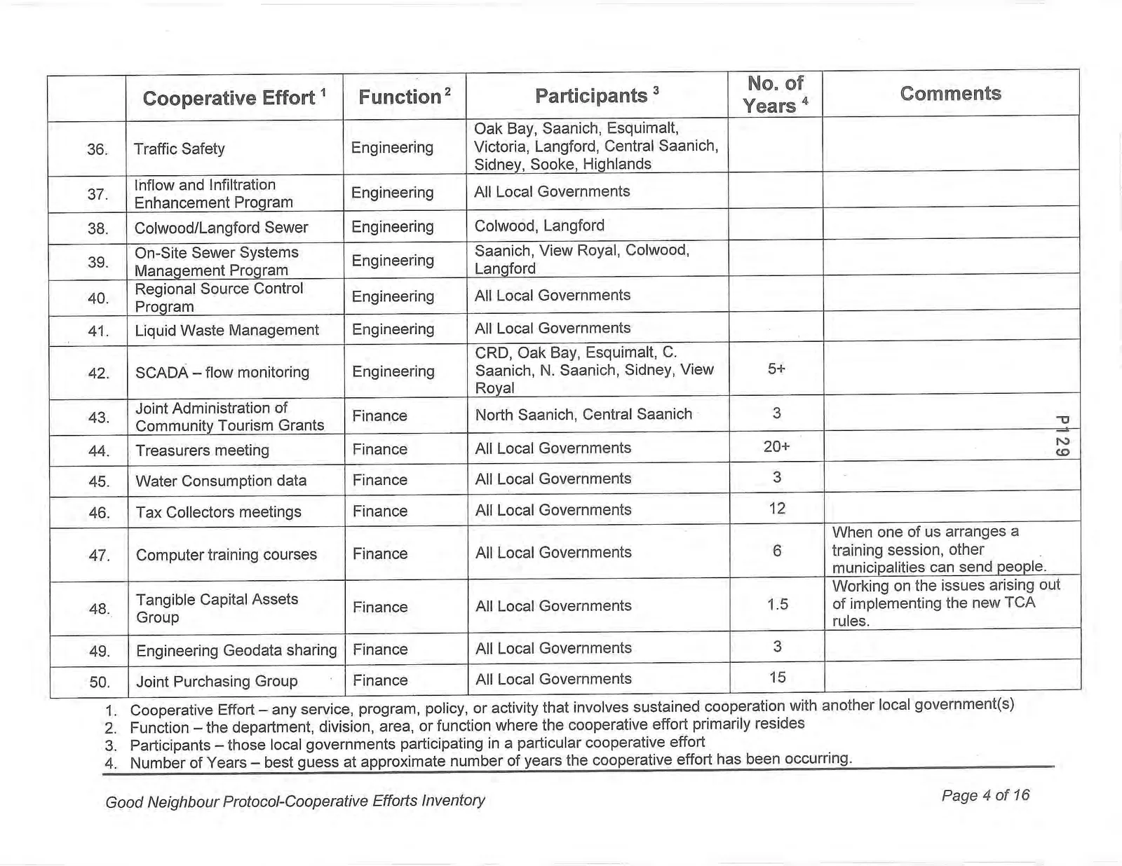 Cooperative Efforts Inventory Table, Page 4, Rows 36-50