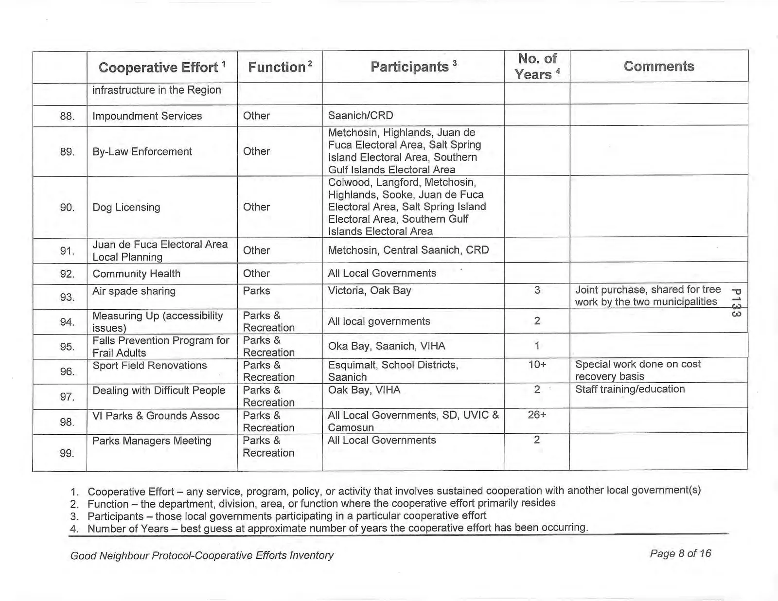 Cooperative Efforts Inventory Table, Page 8, Rows 88-99