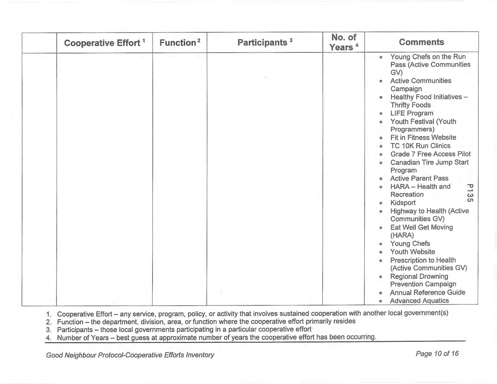 Continuation of row 106 comments from Page 9