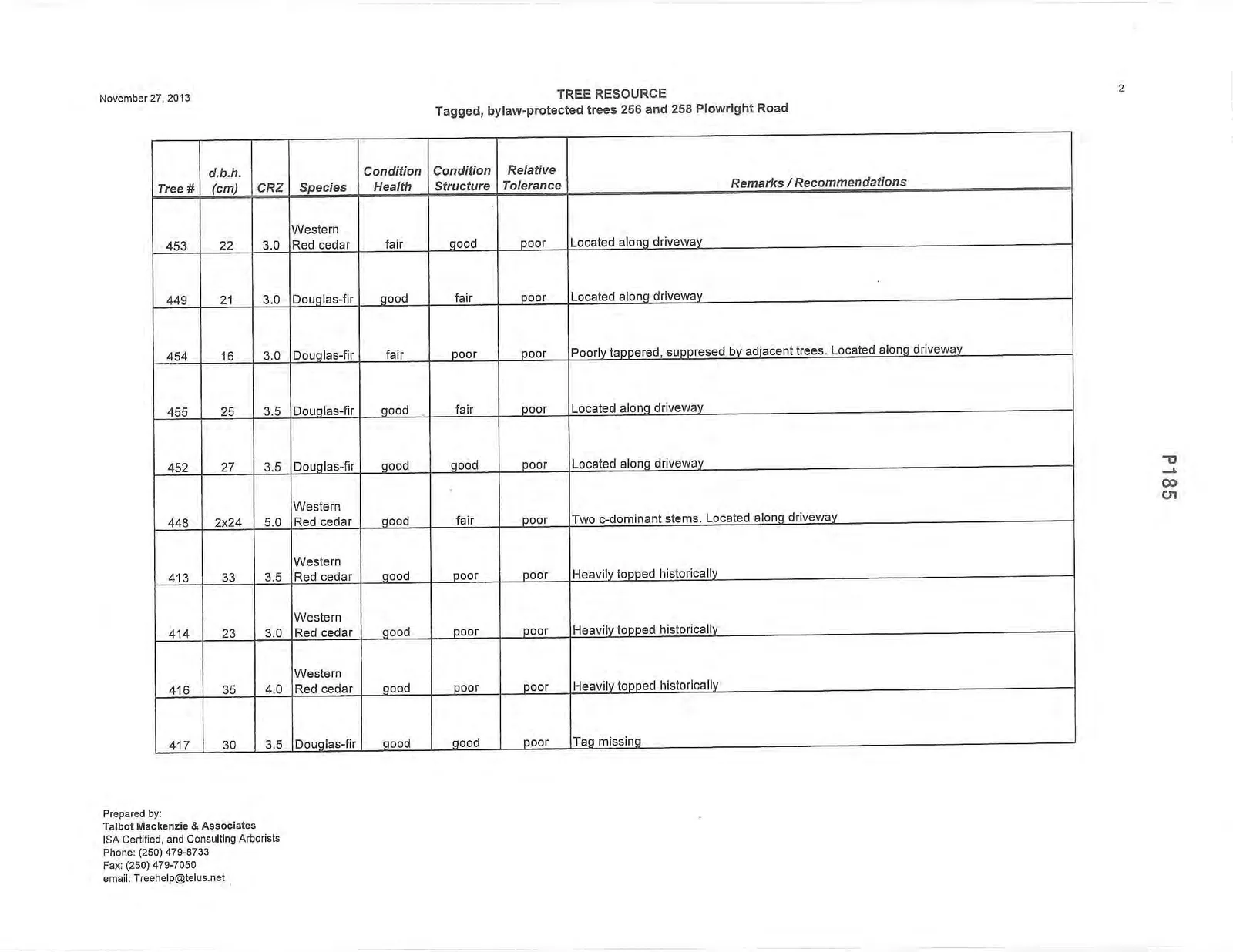 Tree Resource Table - Page 2
