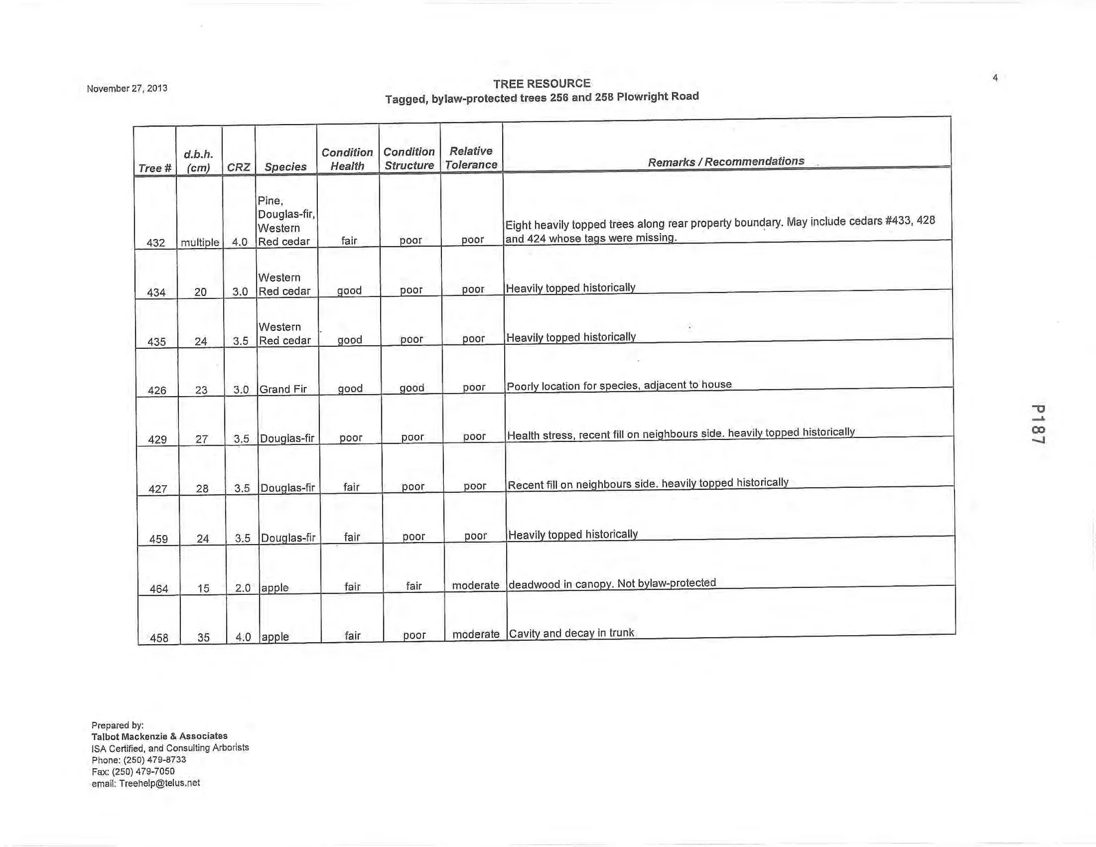 Tree Resource Table - Page 4