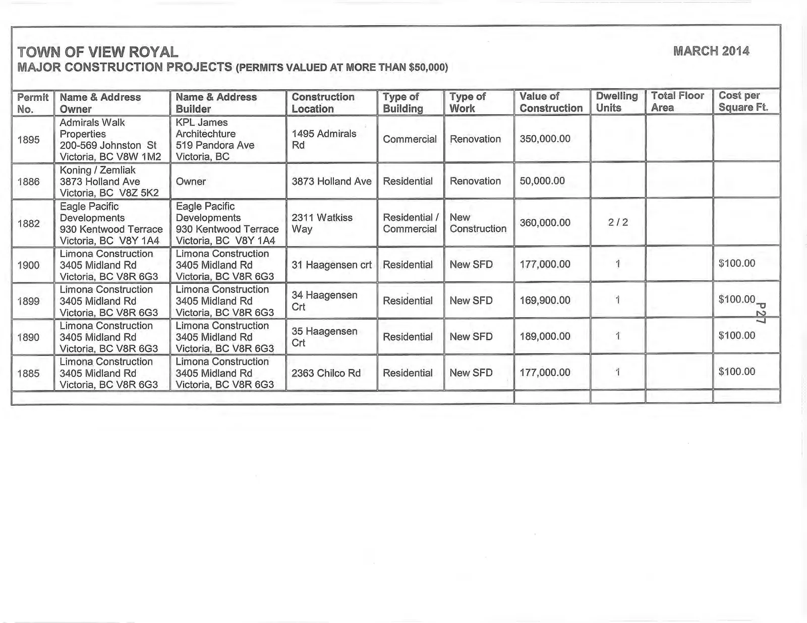 Document image
