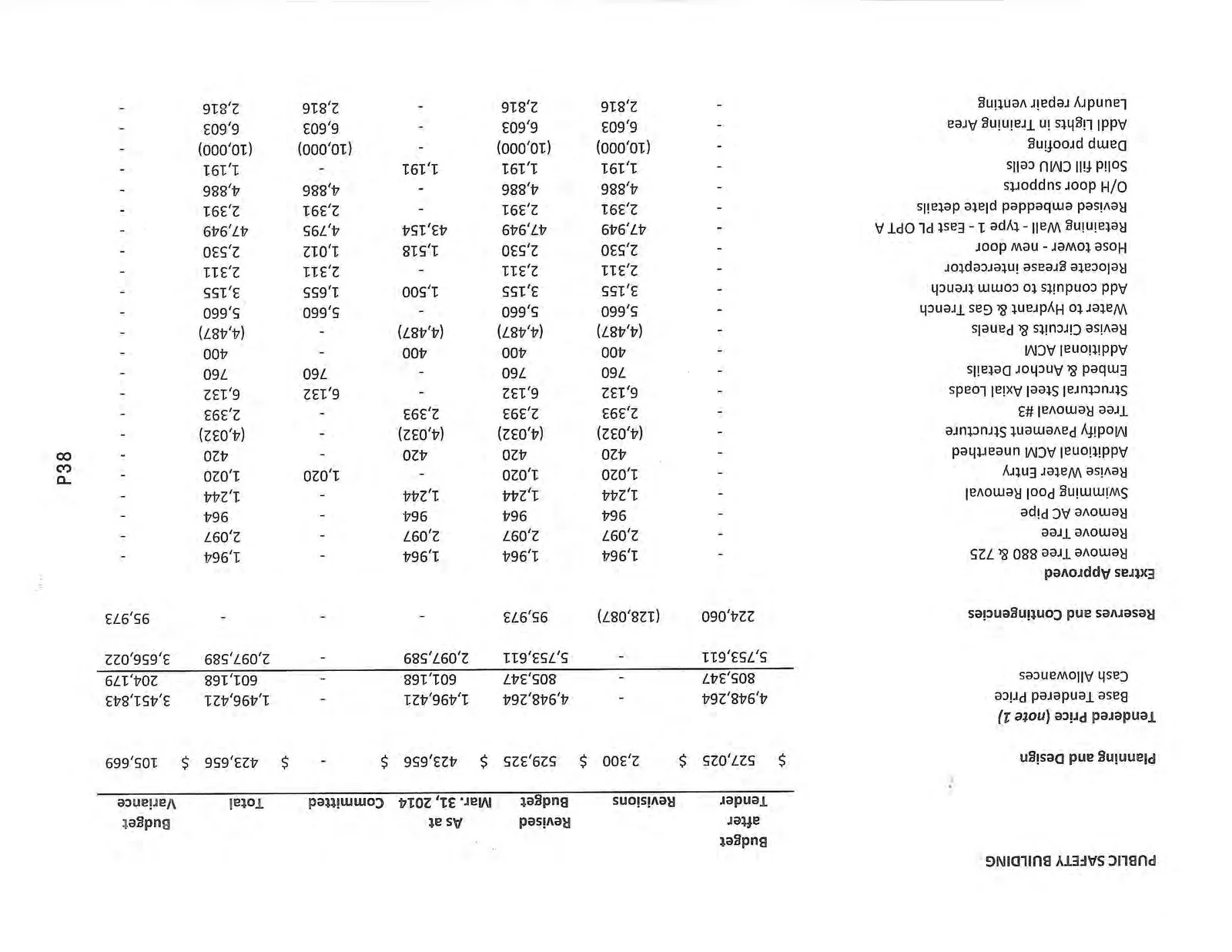 Budget Table - Part 1