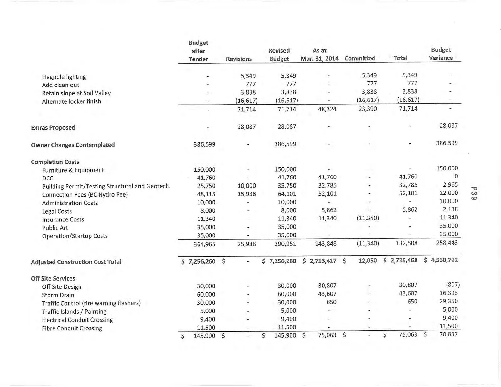 Budget Table - Part 2