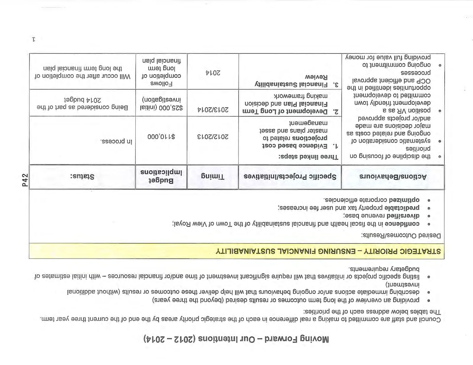 Strategic Priority - Ensuring Financial Sustainability table part 1