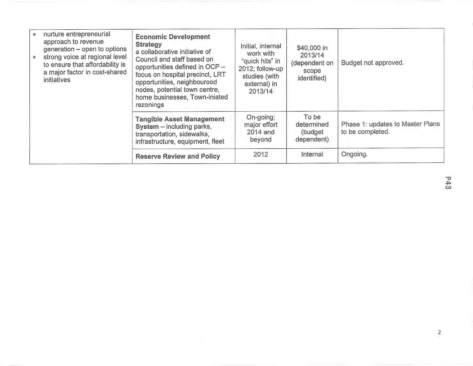 Strategic Priority - Ensuring Financial Sustainability table part 2