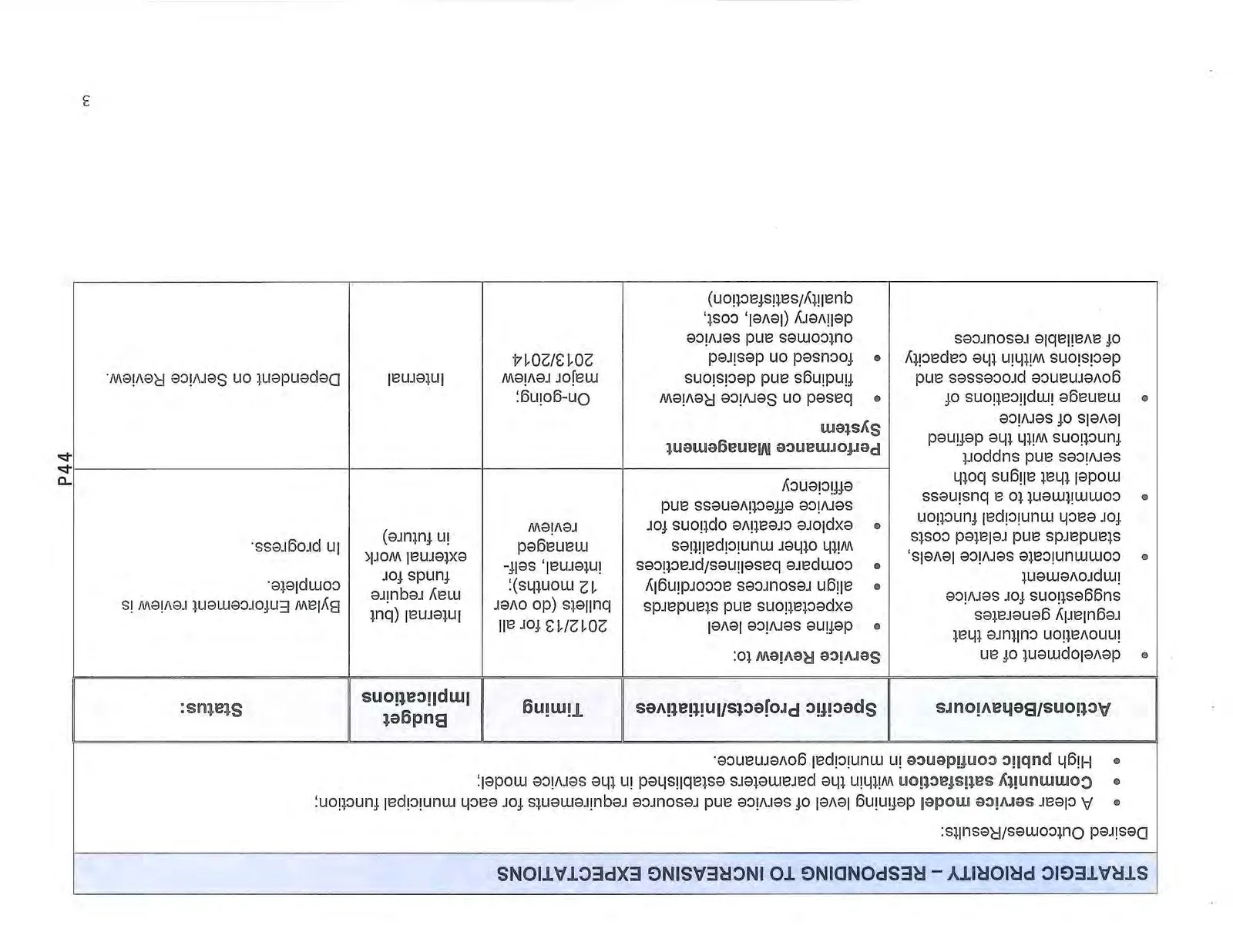 Strategic Priority - Responding to Increasing Expectations table