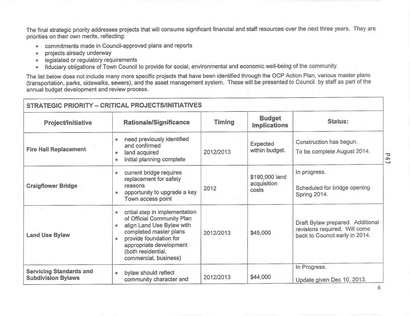 Strategic Priority - Critical Projects/Initiatives table part 1