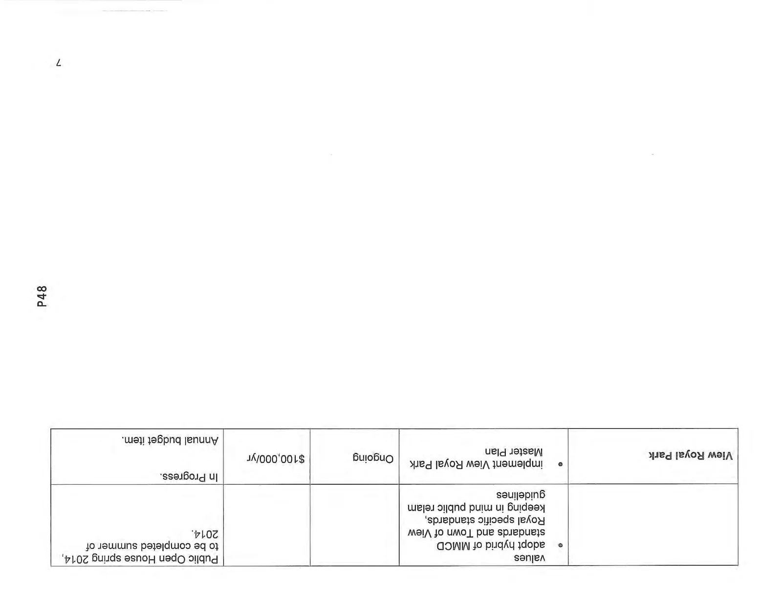 Strategic Priority - Critical Projects/Initiatives table part 2