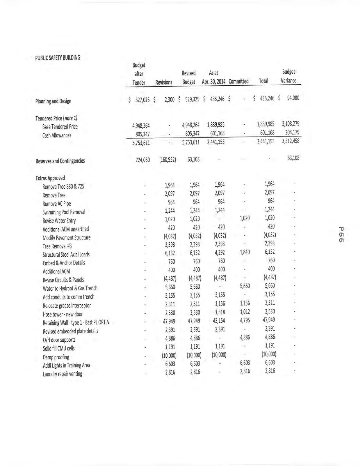 Budget summary table for the Public Safety Building project showing Planning and Design, Tendered Price, and initial approved extras.