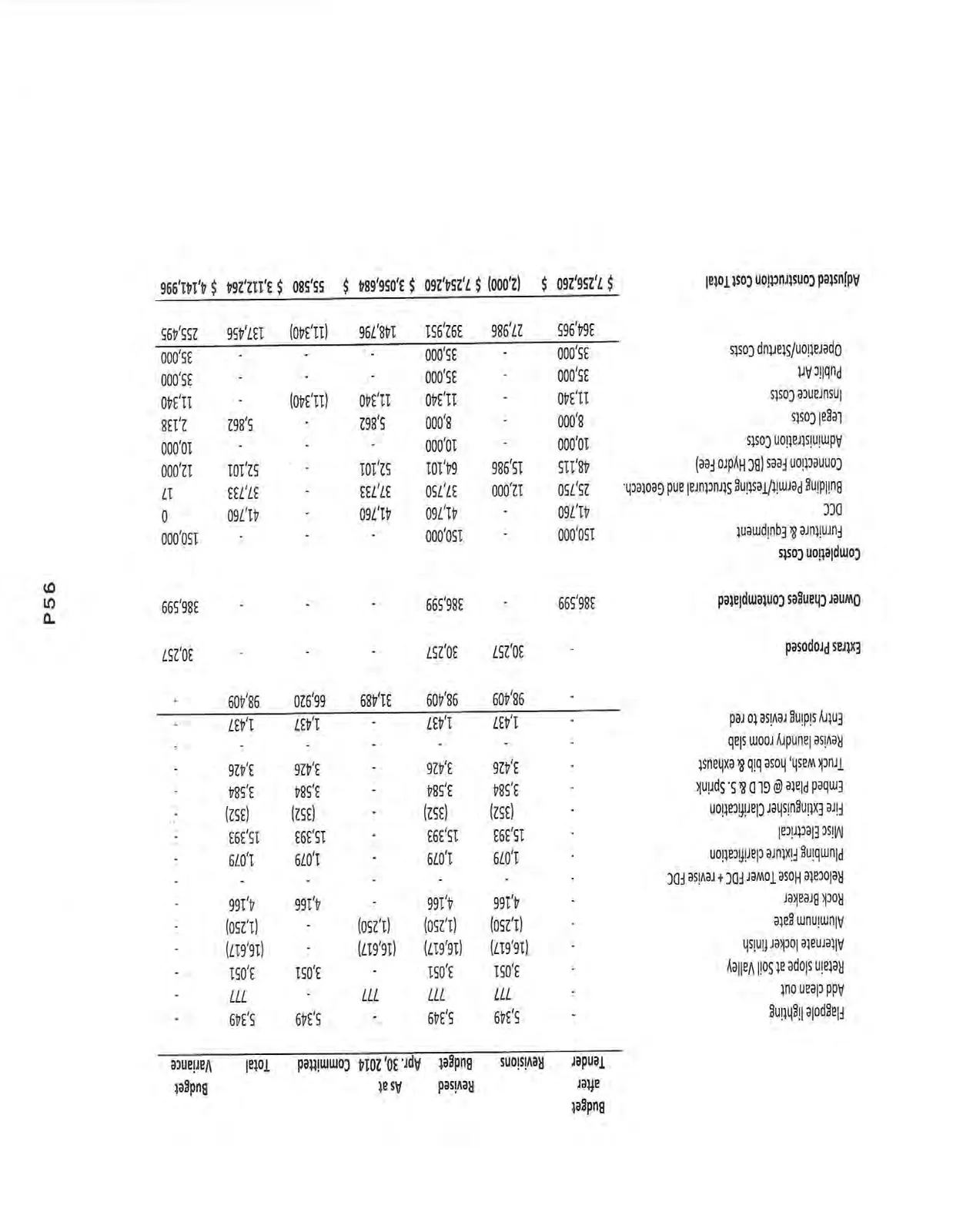 Continuation of the budget table including further approved extras, proposed extras, contemplated owner changes, and completion costs.