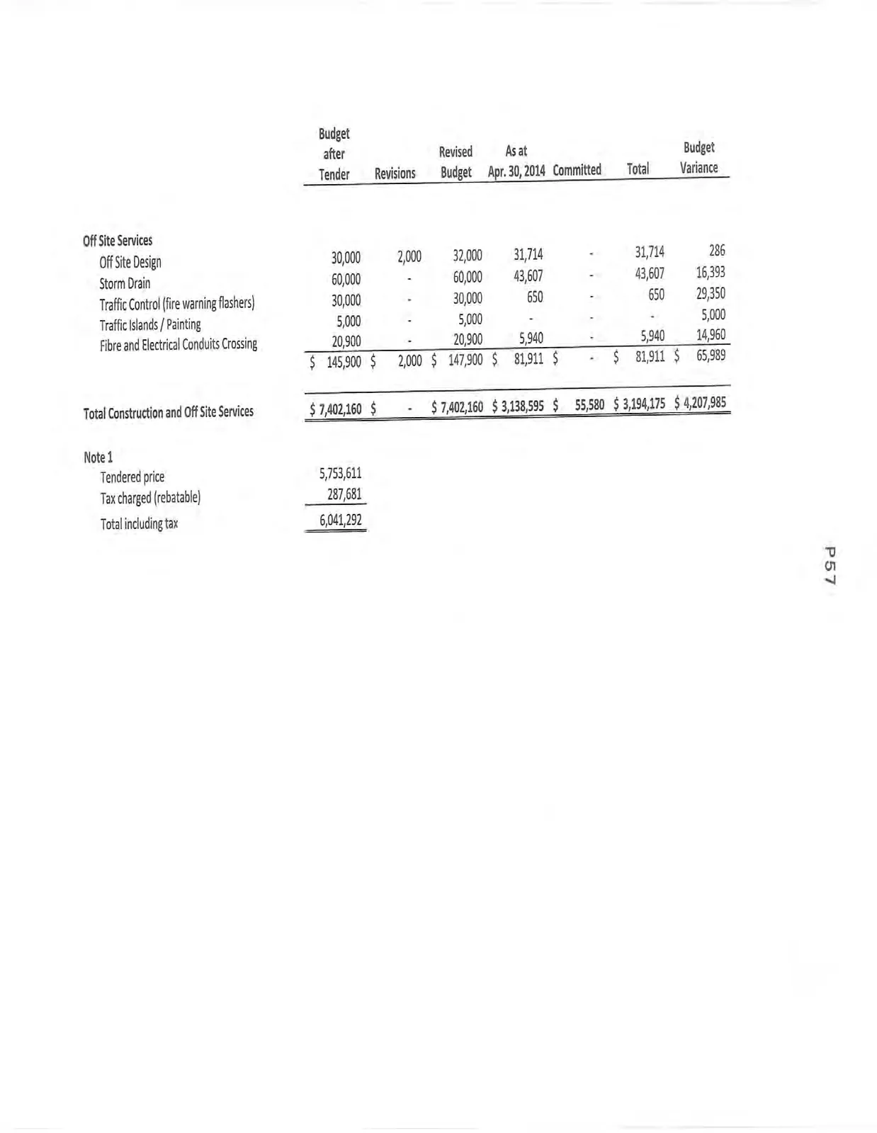 Off Site Services budget table and project accounting notes.