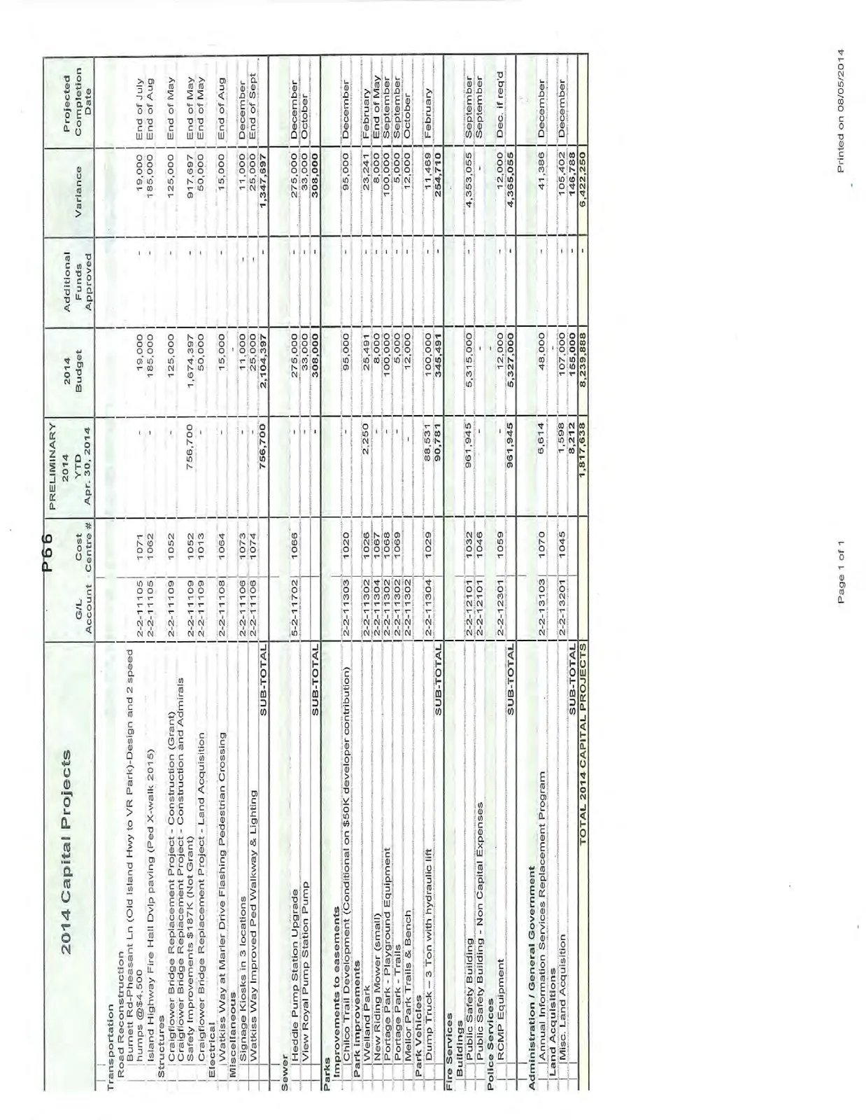 2014 Capital Projects financial table including project details, accounts, year-to-date spending, budget, and variances.