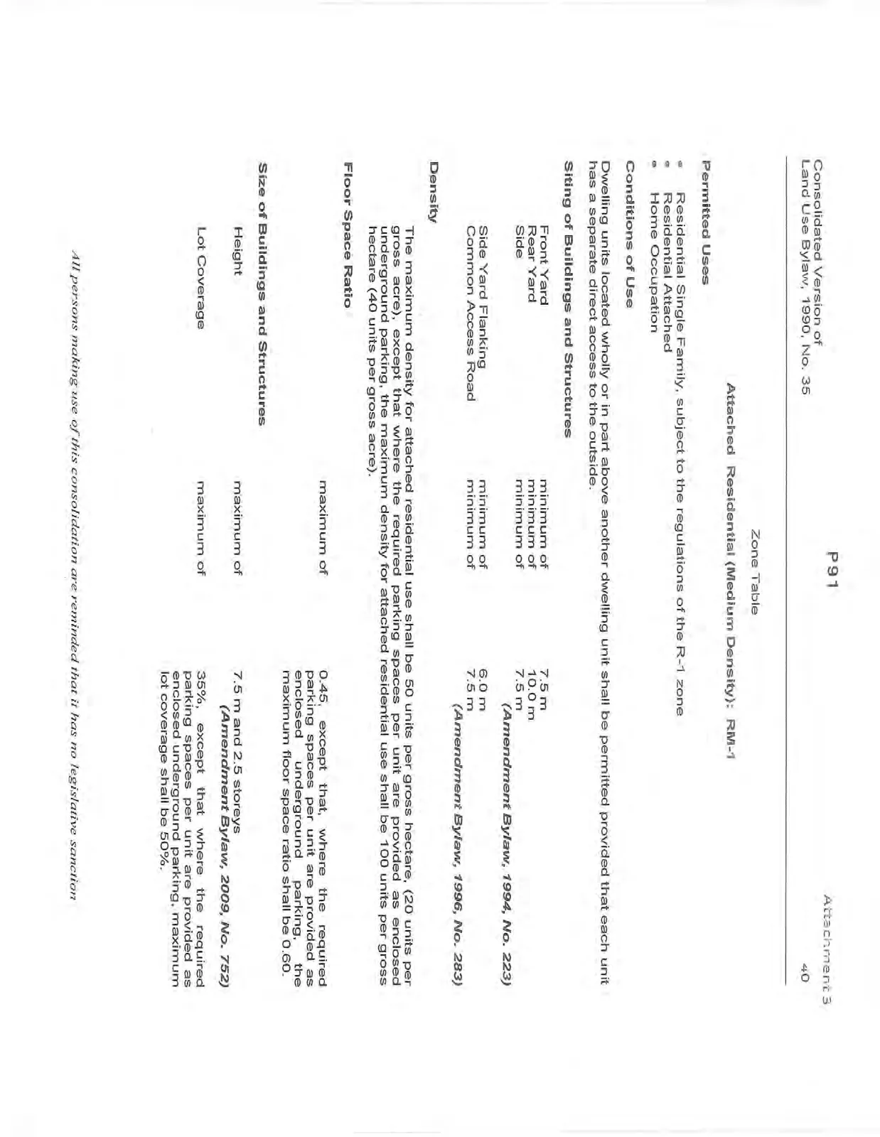 RM-1 Zone Table showing Permitted Uses, Conditions of Use, Siting, Density, Floor Space Ratio, and Size of Buildings and Structures