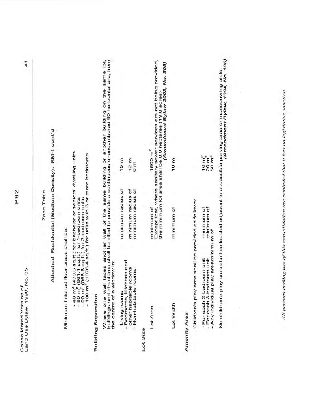 Continuation of RM-1 Zone Table showing Minimum Finished Floor Areas, Building Separation, Lot Size, and Amenity Area
