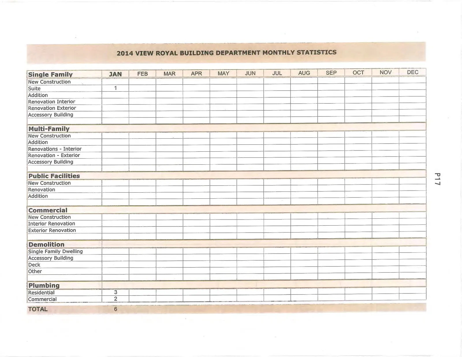 2014 View Royal Building Department Monthly Statistics table