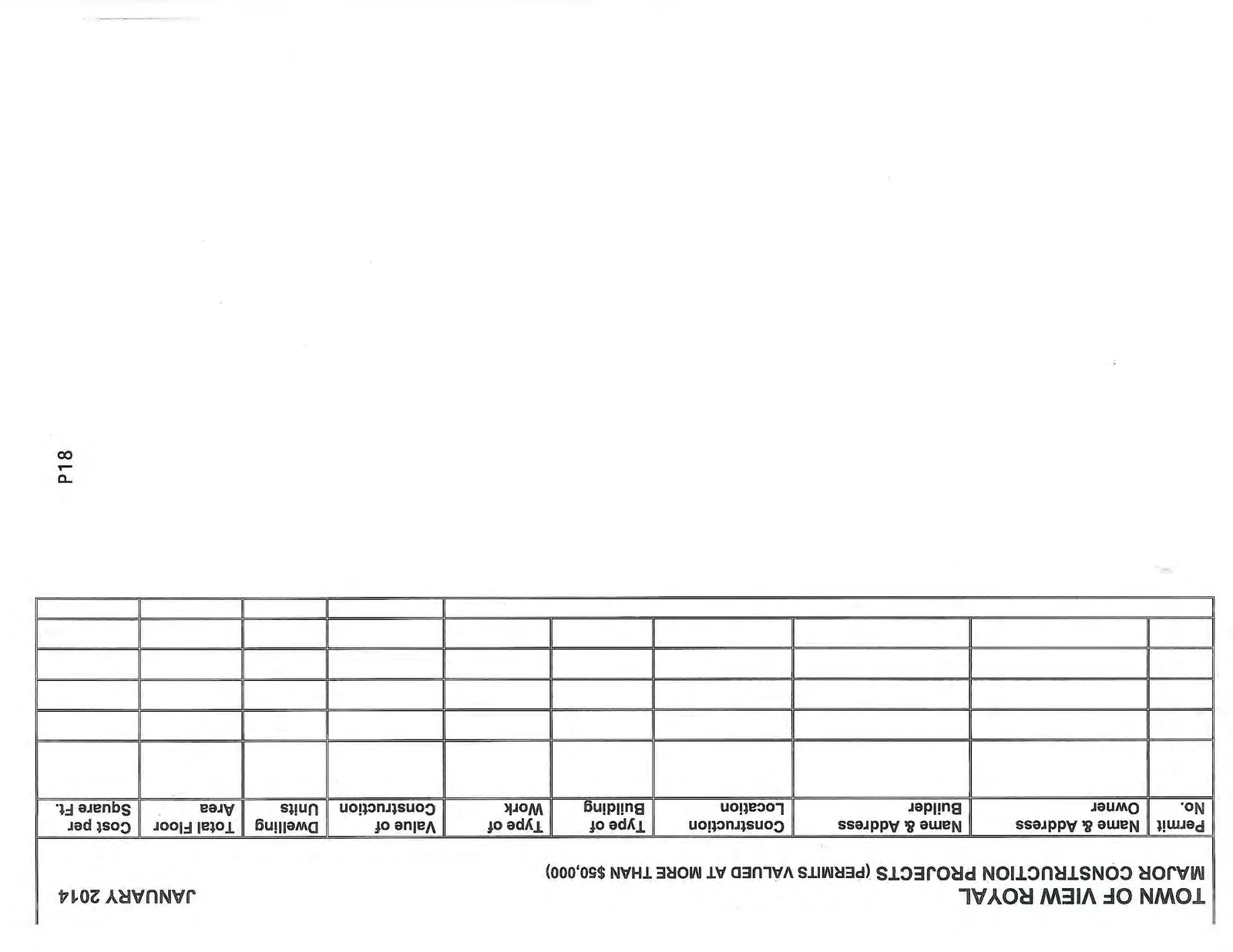 Blank table for recording major construction projects with columns for Permit No., Owner, Builder, Construction Location, Type of Building, Type of Work, Value of Construction, Dwelling Units, Total Floor Area, and Cost per Square Ft.