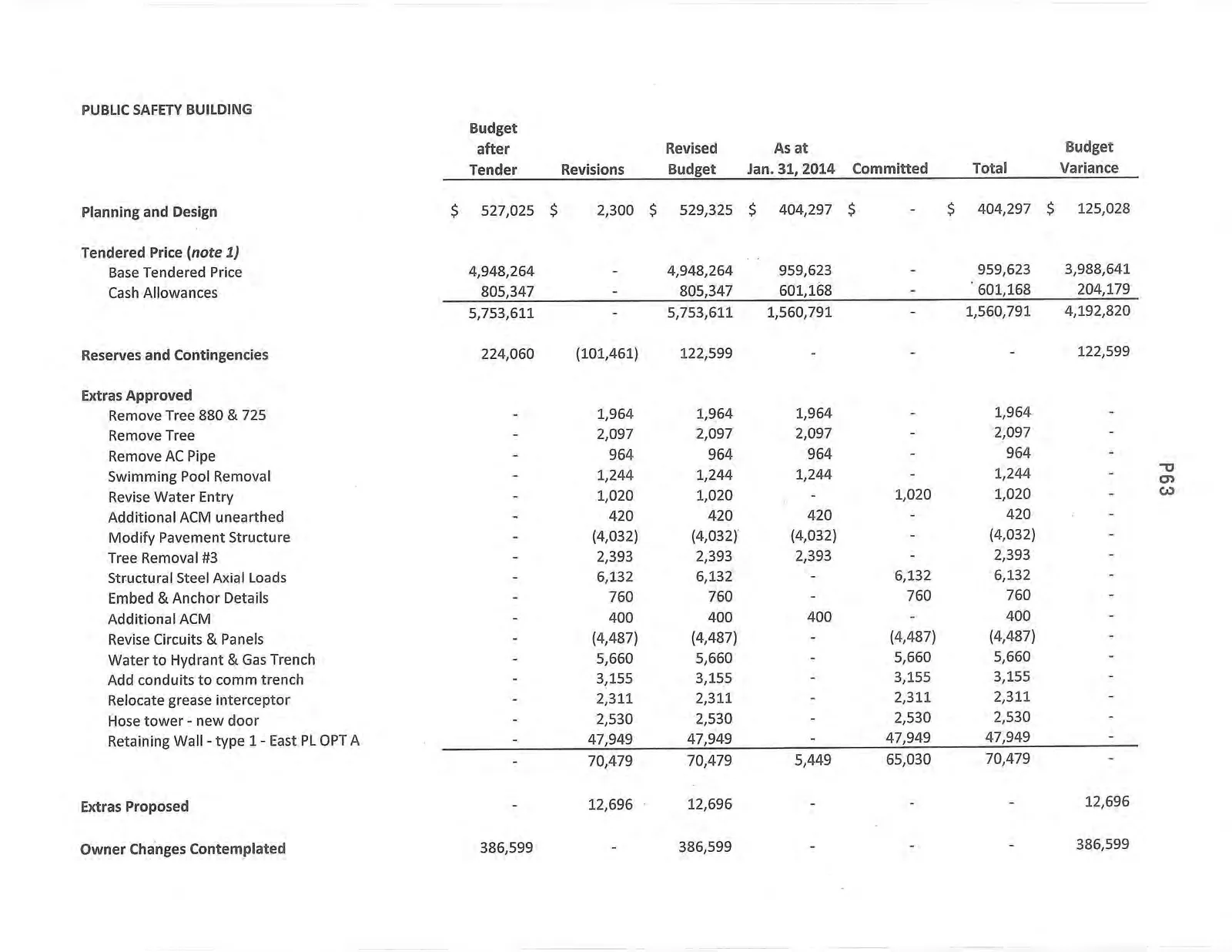 Public Safety Building Budget Table - Part 1