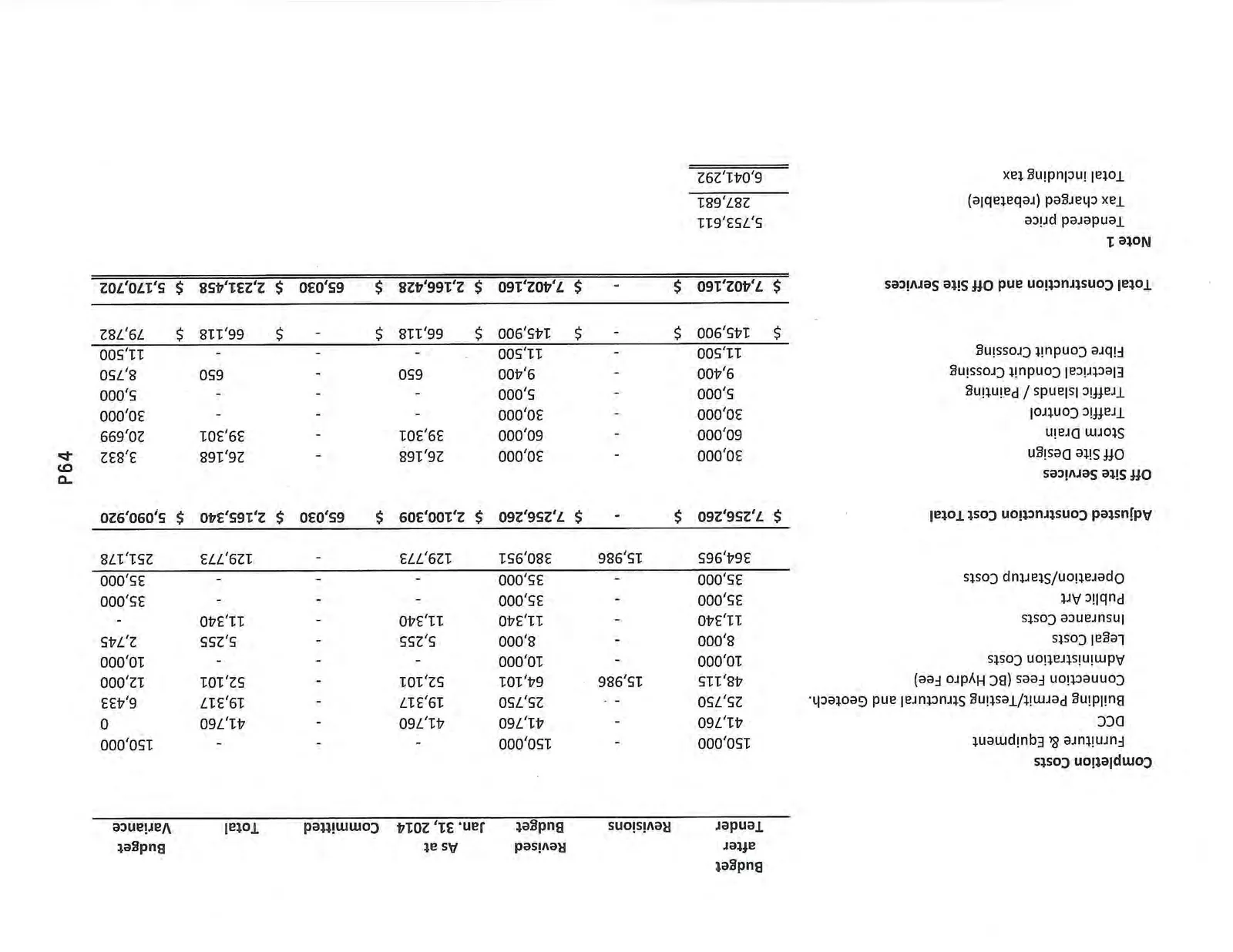Public Safety Building Budget Table - Part 2
