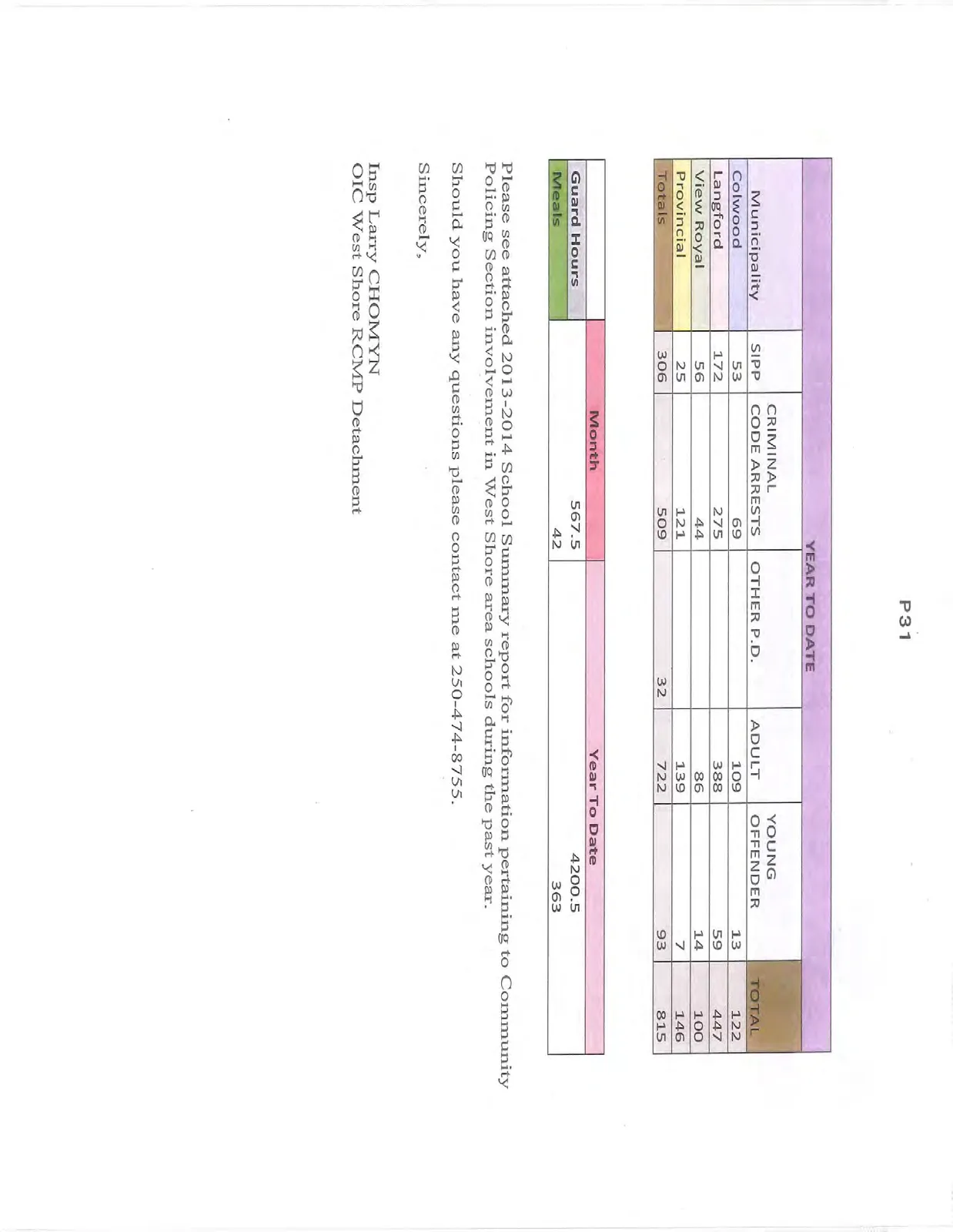 Document image