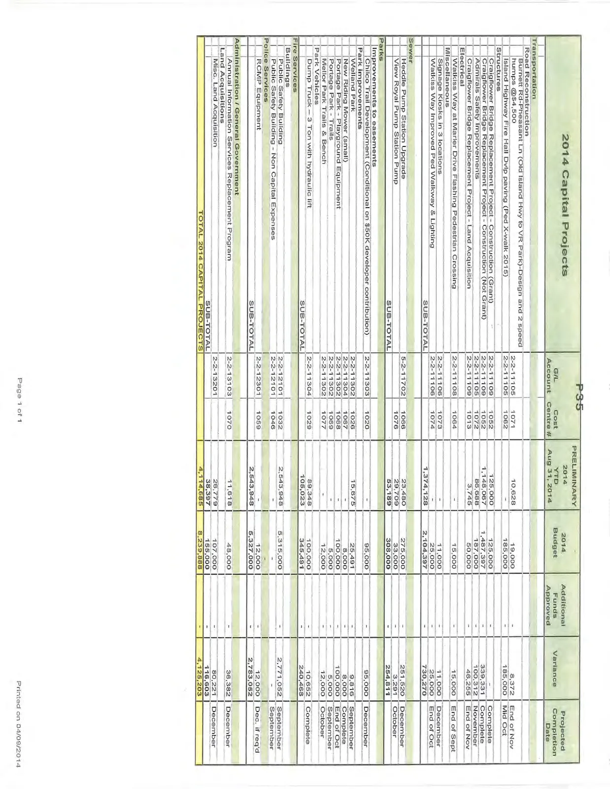 2014 Preliminary Capital Projects table
