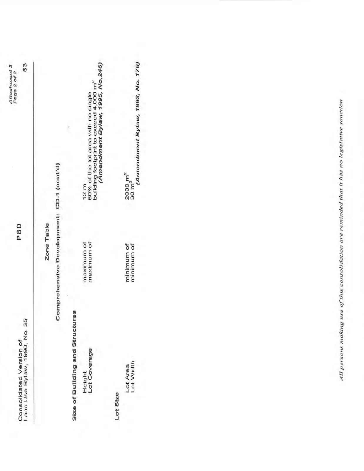 Page 80 of the Land Use Bylaw specifying Size of Building and Structures and Lot Size for the CD-1 zone.