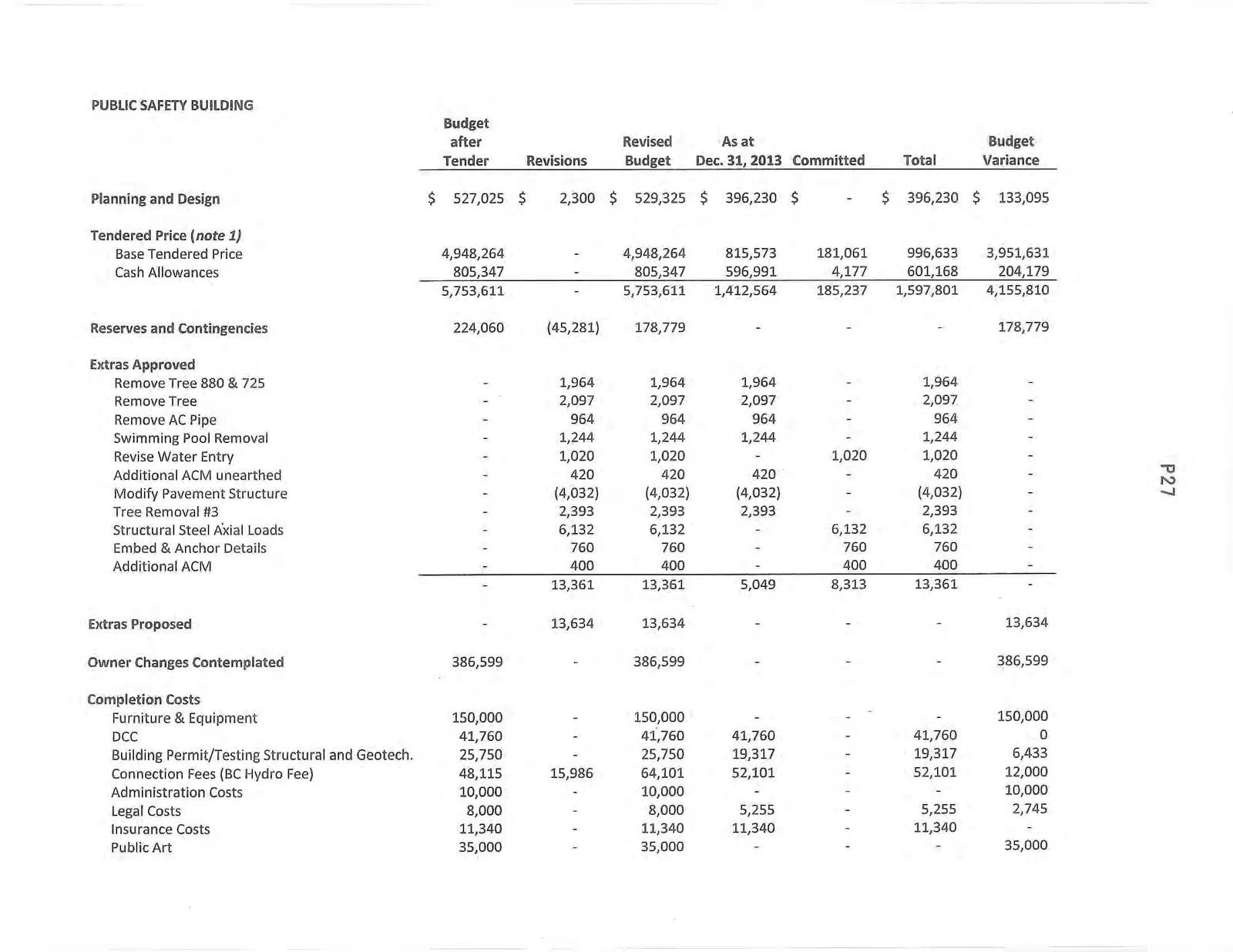 Budget table for the Public Safety Building project showing Planning and Design, Tendered Price, Reserves, Extras Approved, Extras Proposed, Owner Changes, and Completion Costs as of December 31, 2013.