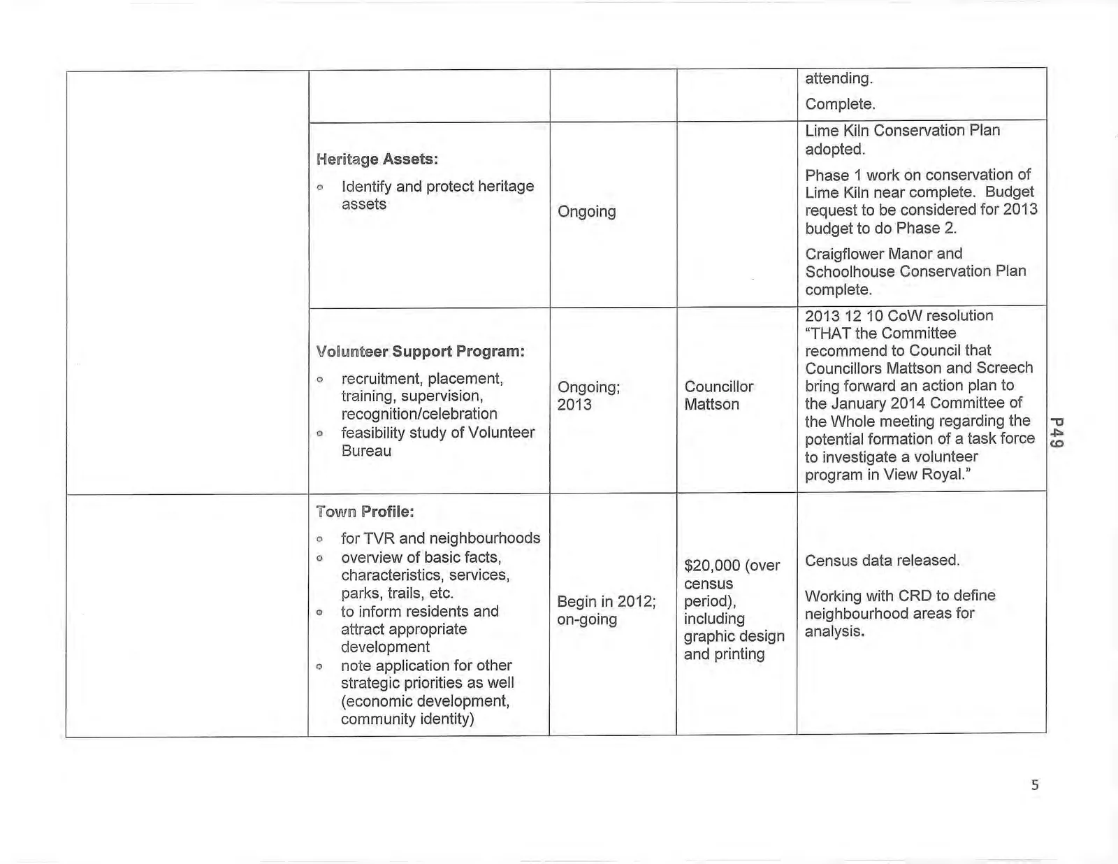 Document image