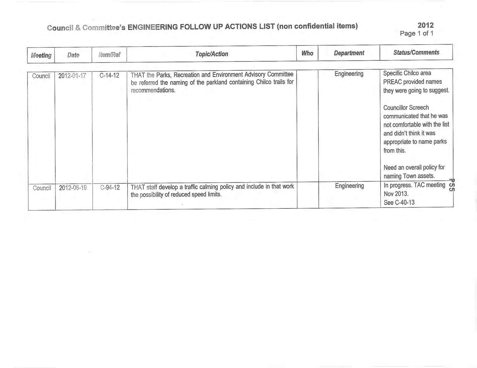 Engineering follow up actions list table for 2012
