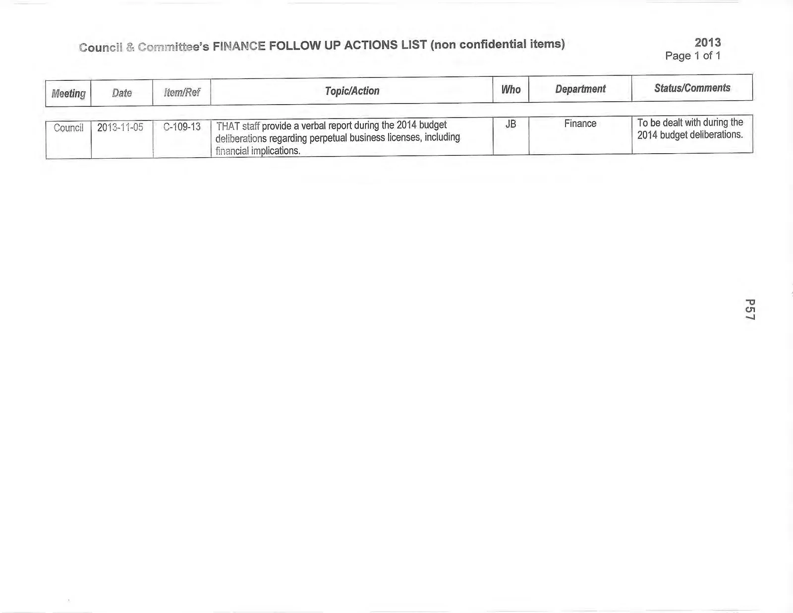 Finance Follow Up Actions List table
