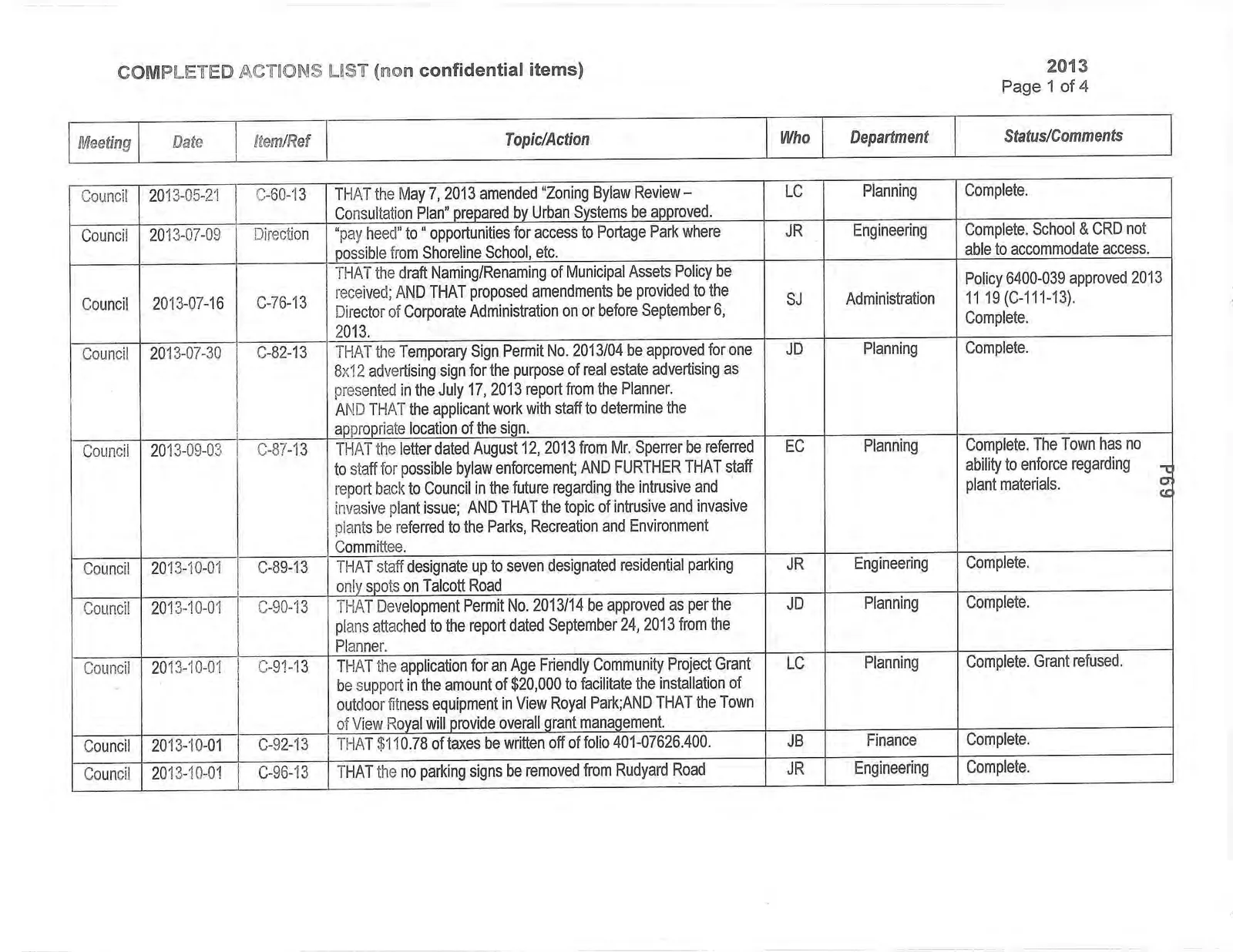 Page 1 of 4 of the Completed Actions List table