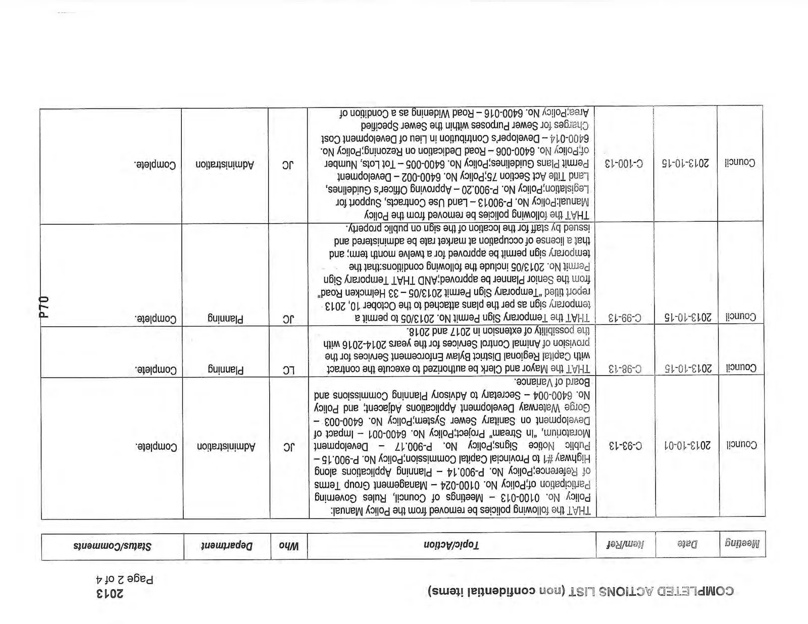 Page 2 of 4 of the Completed Actions List table