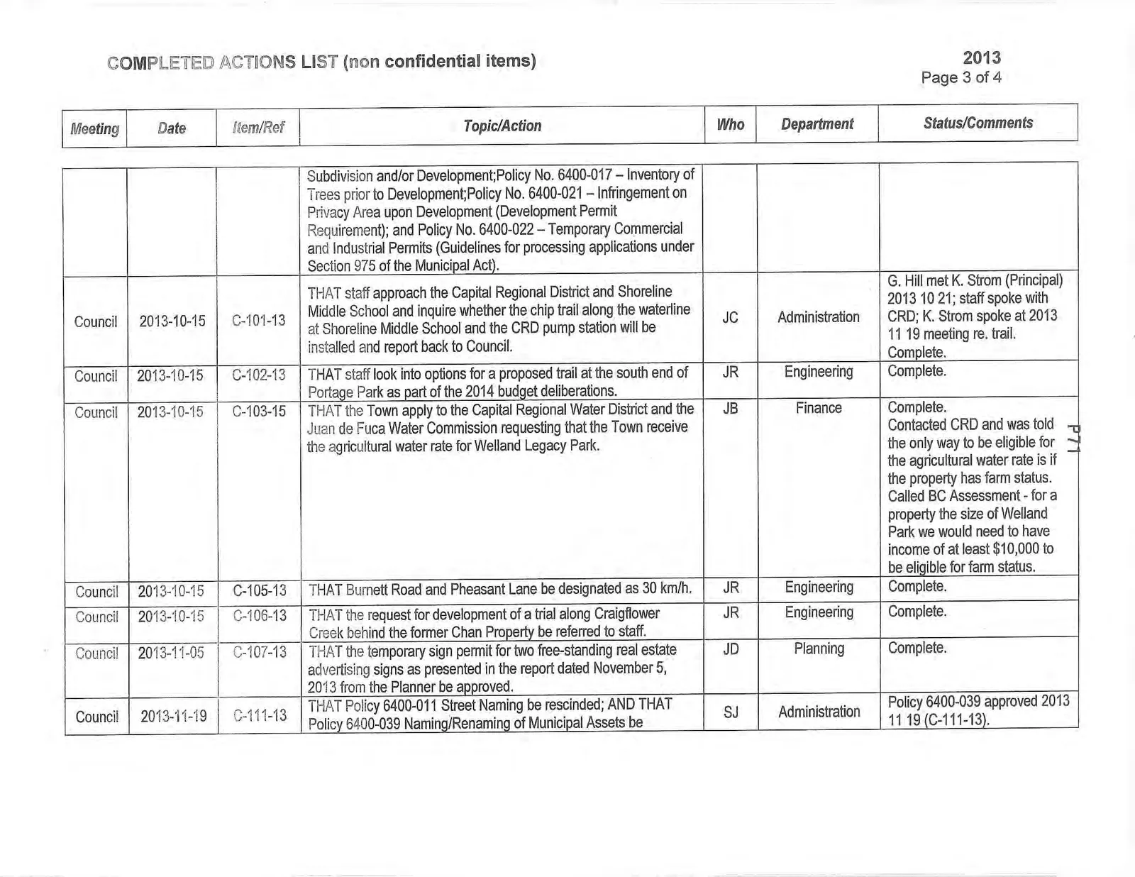 Page 3 of 4 of the Completed Actions List table