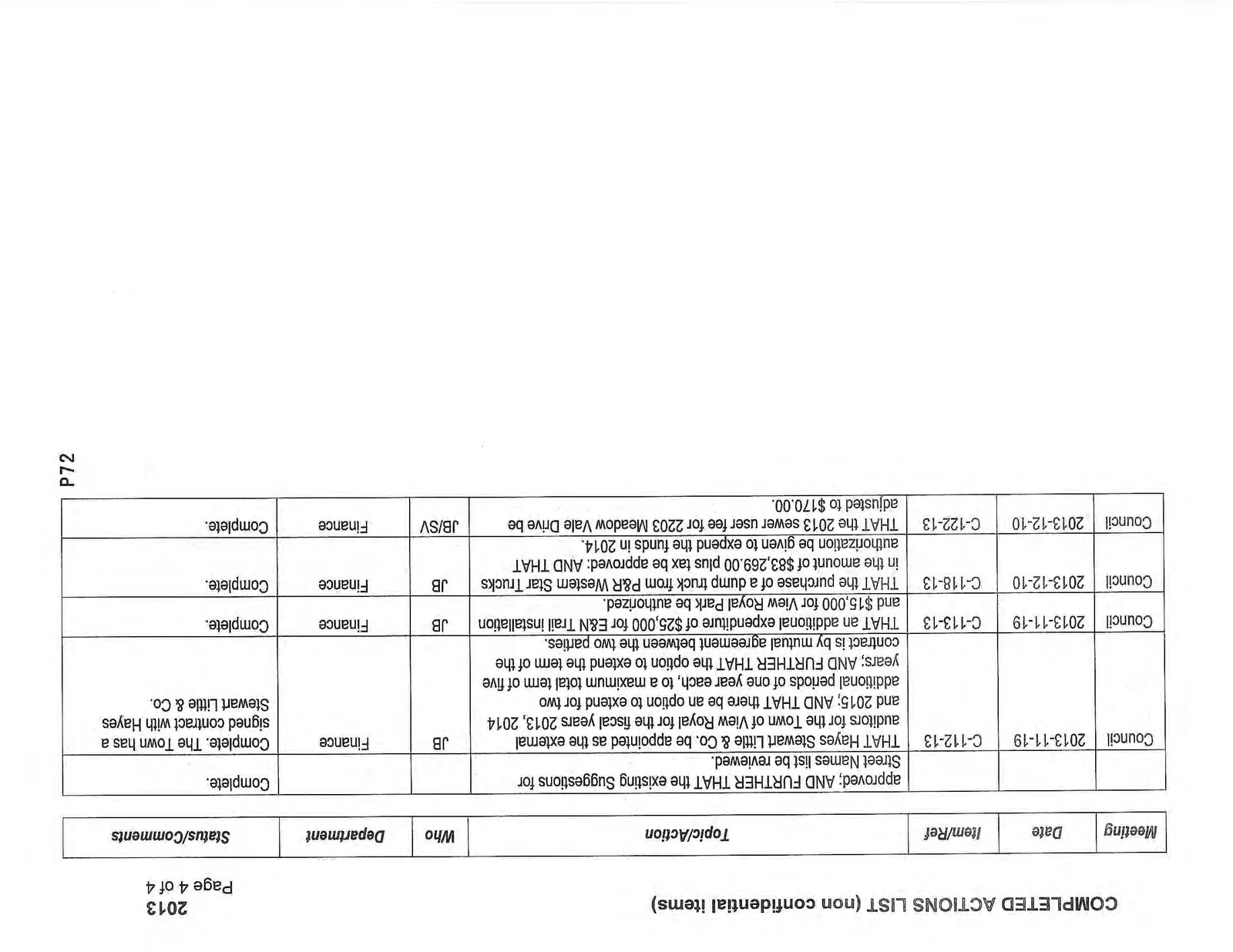 Page 4 of 4 of the Completed Actions List table