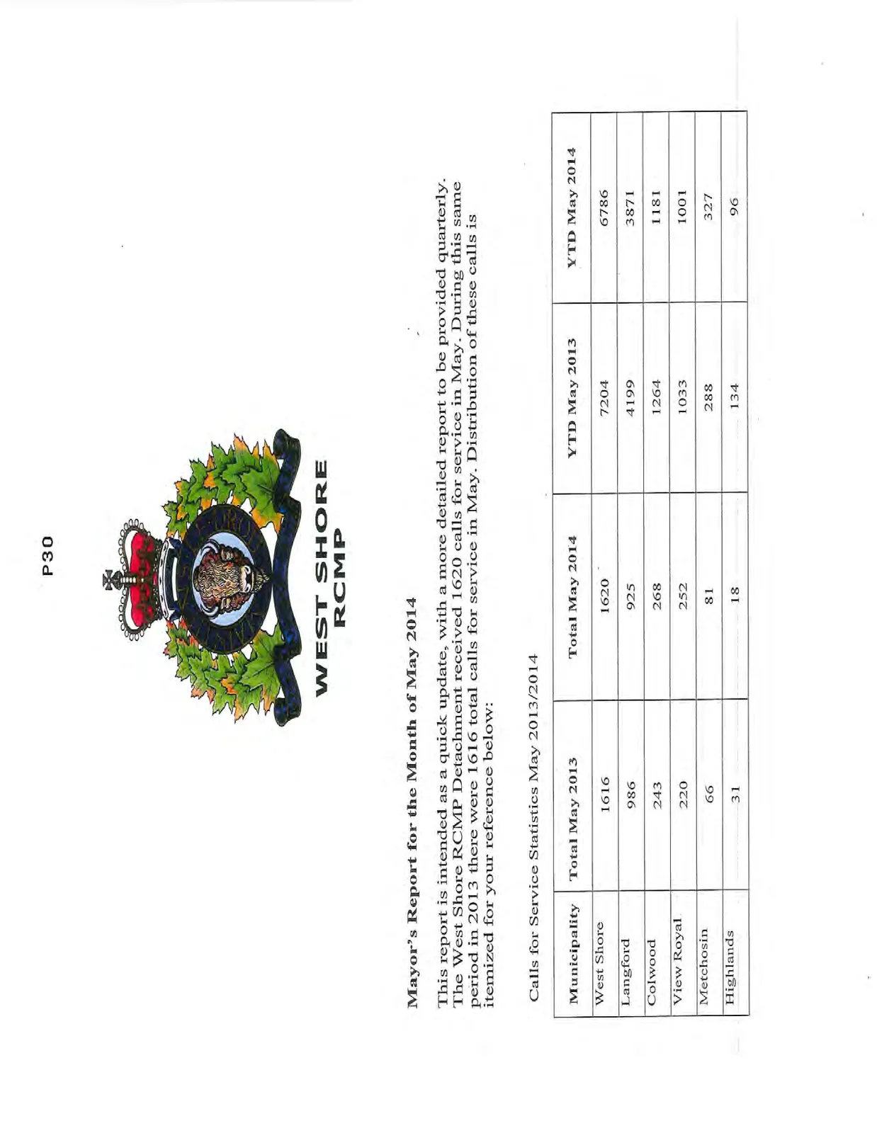 Table showing Calls for Service Statistics for May 2013/2014 by municipality