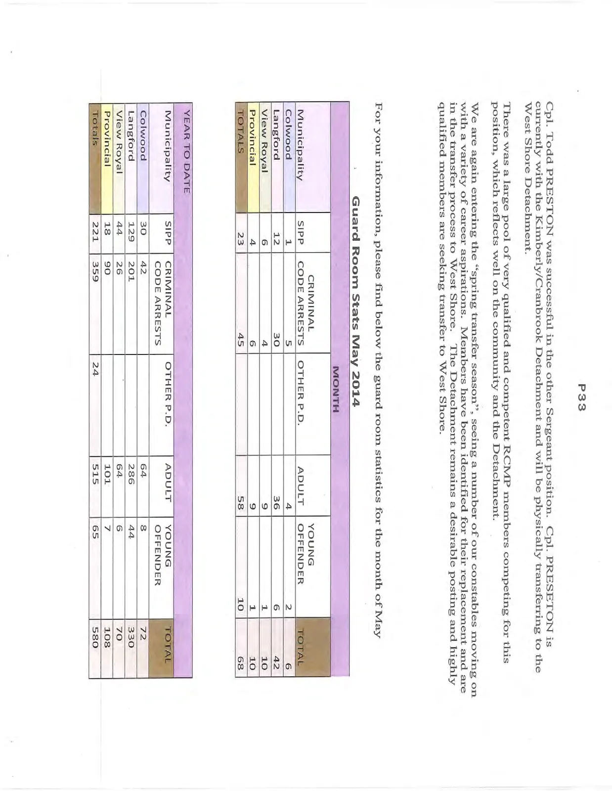 Tables showing Guard Room statistics for May 2014 and Year To Date