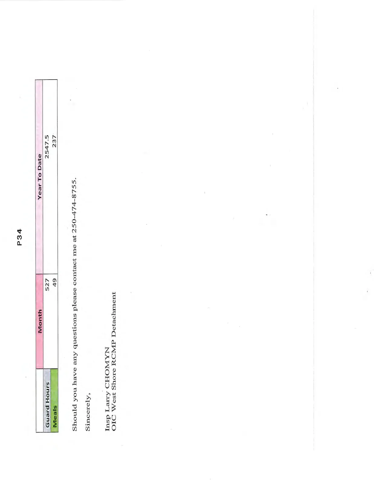 Table showing Guard Hours and Meals for the month and year to date