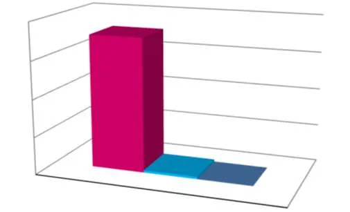 3D bar chart comparing Permit Revenue for January across 2023, 2024, and 2025