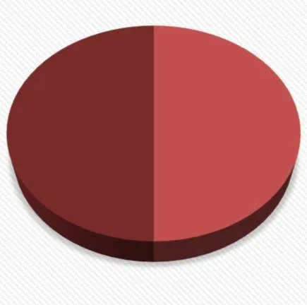 Pie chart for Part 3 Permits - Apartment / Mixed Use & Large Commercial showing permit type comparison for the month