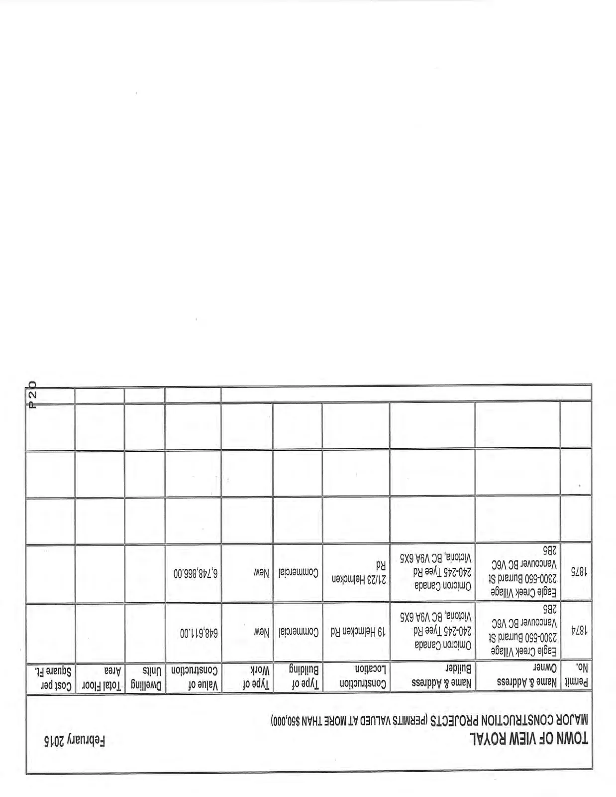 Table of major construction project permits for February 2015