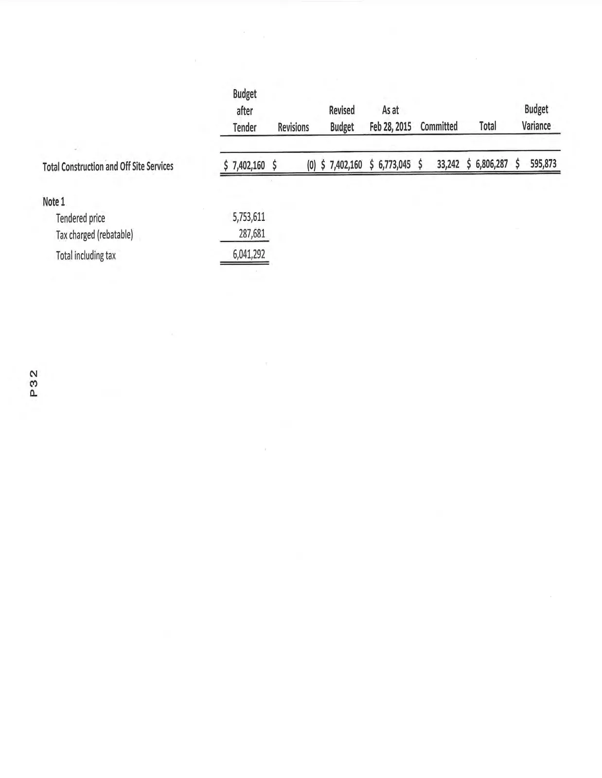 Public Safety Building budget table part 3 showing final total and Note 1 breakdown