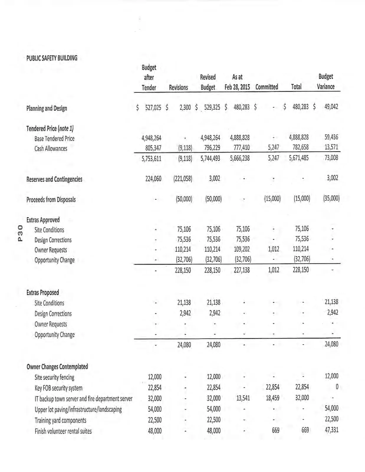 Public Safety Building budget table part 1 showing Planning and Design, Tendered Price, Reserves, Disposals, and Extras