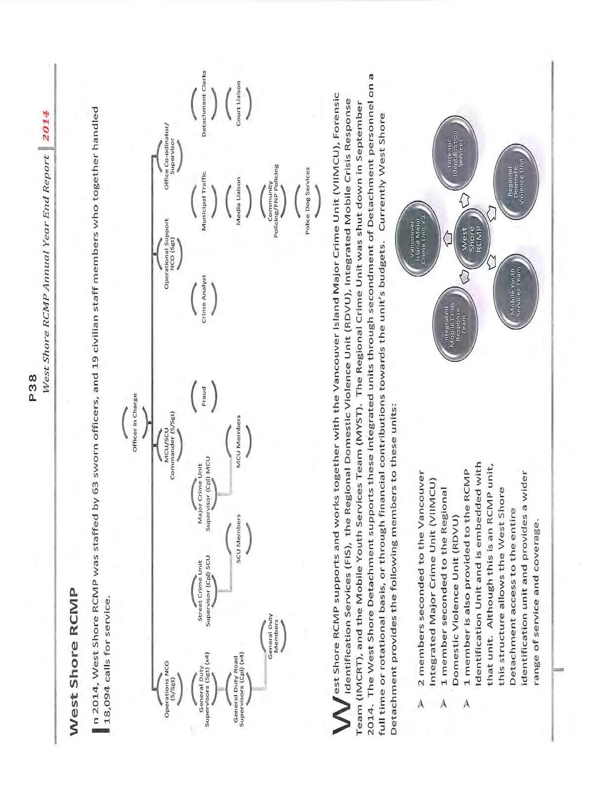 Organizational and integration diagrams for the West Shore RCMP detachment