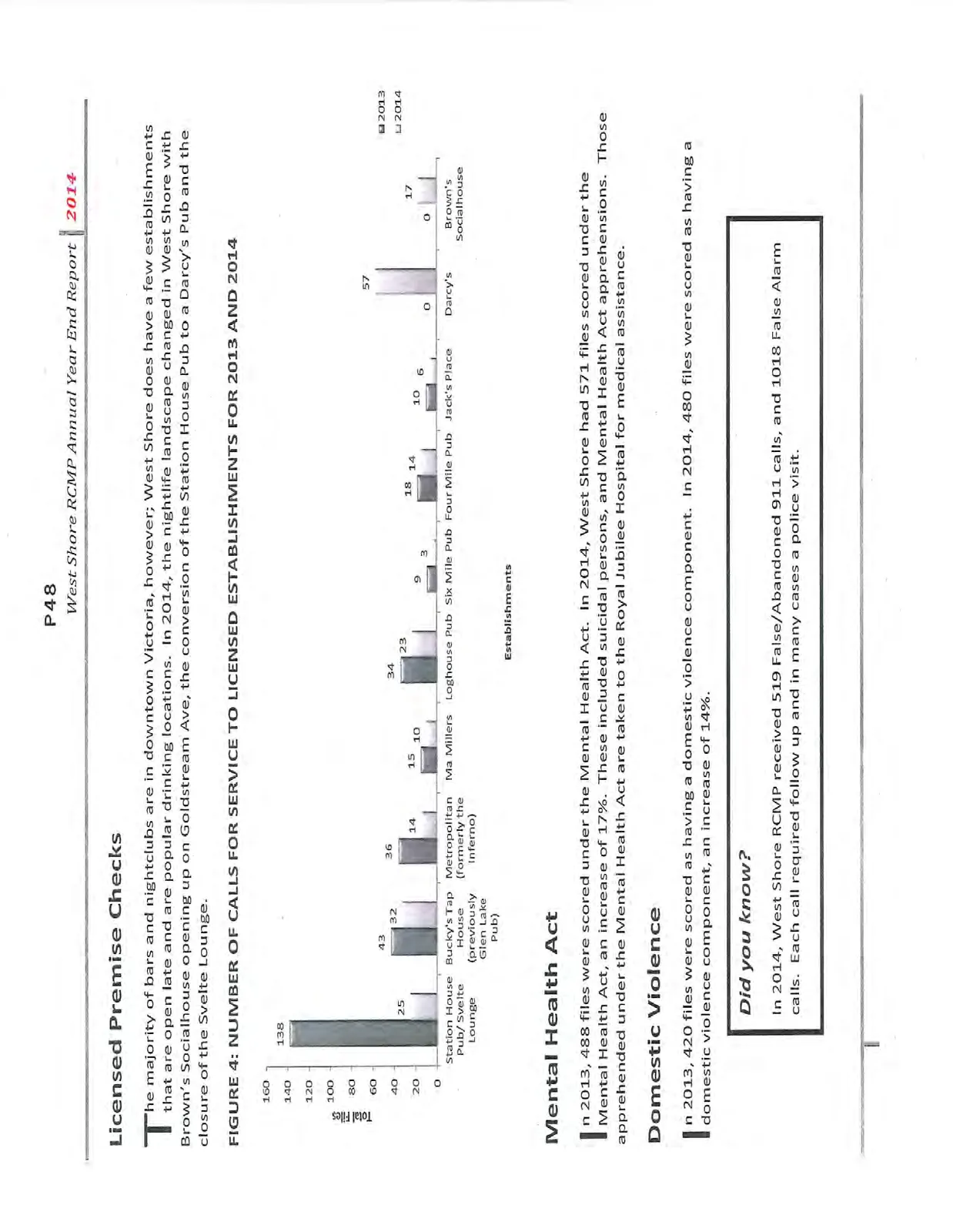 Bar chart showing calls for service to specific licensed establishments in 2013 and 2014