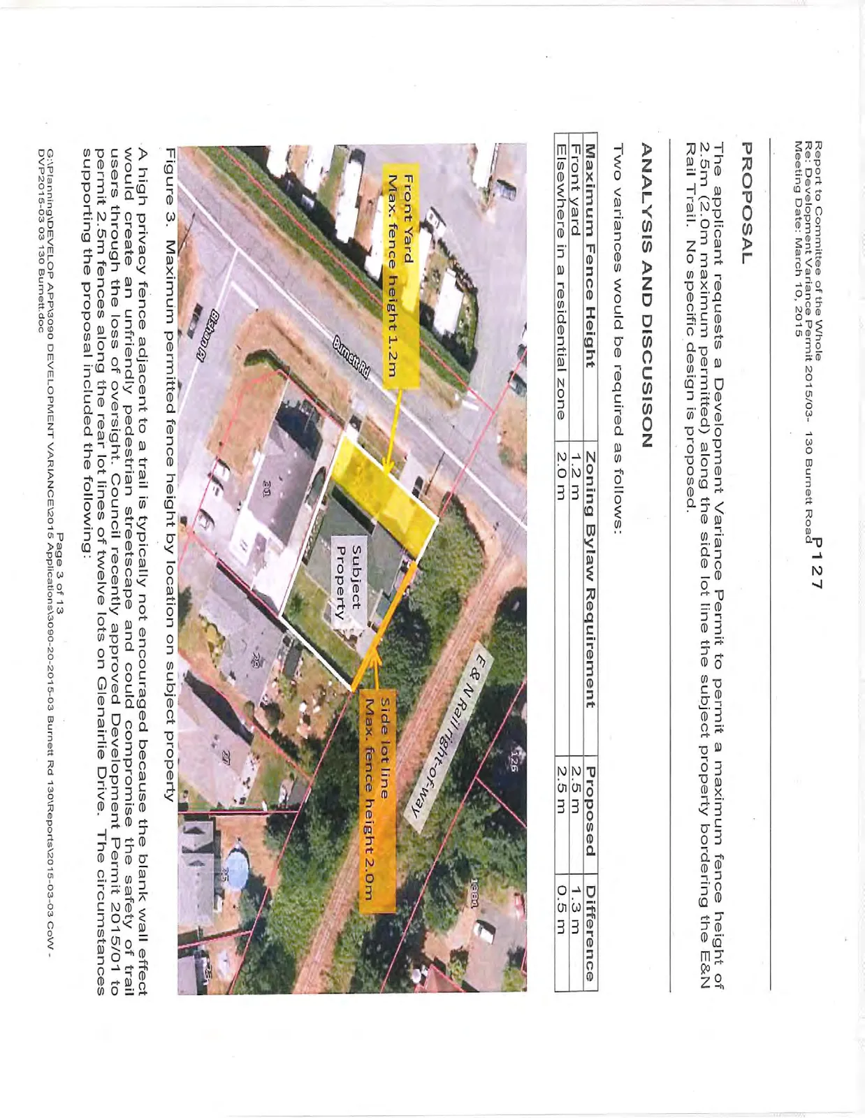 Figure 3. Maximum permitted fence height by location on subject property