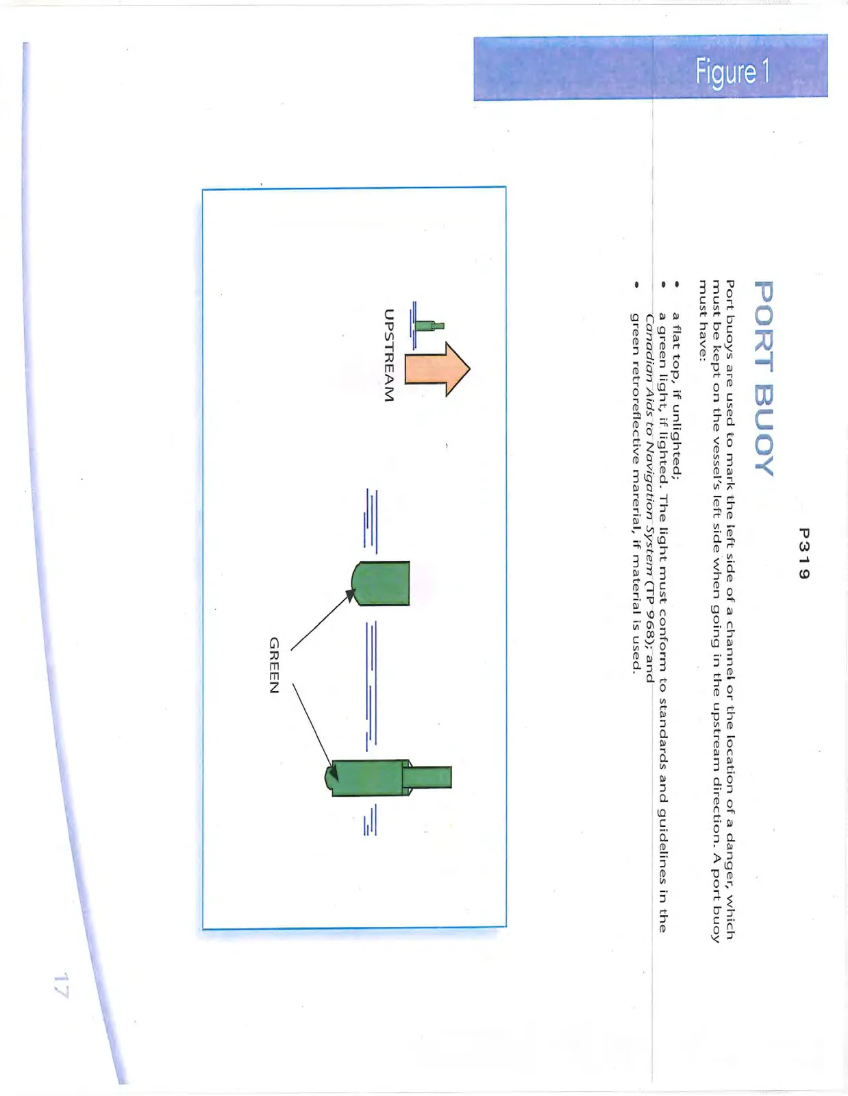 Diagram of green port buoys showing upstream direction