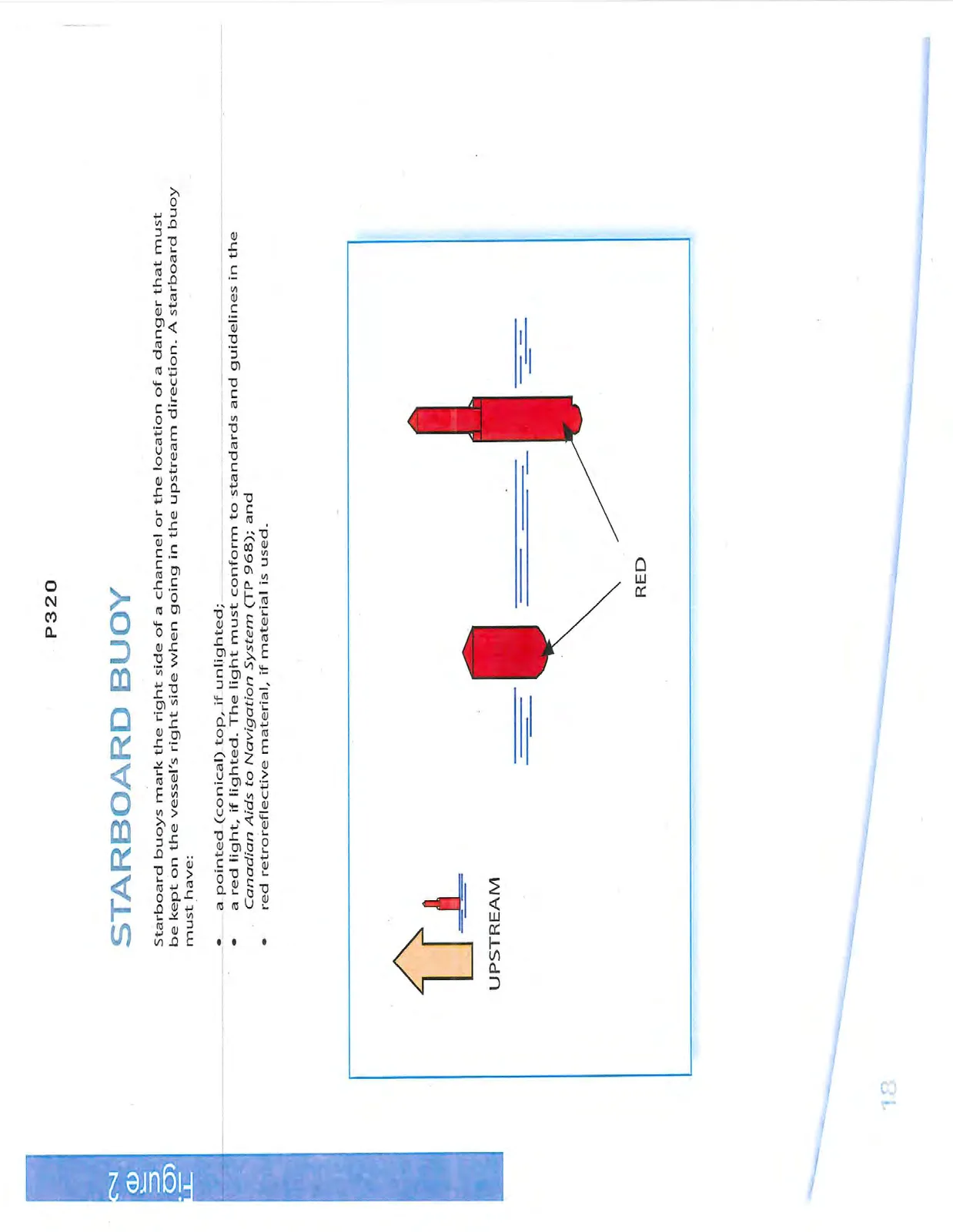 Diagram of red starboard buoys showing upstream direction