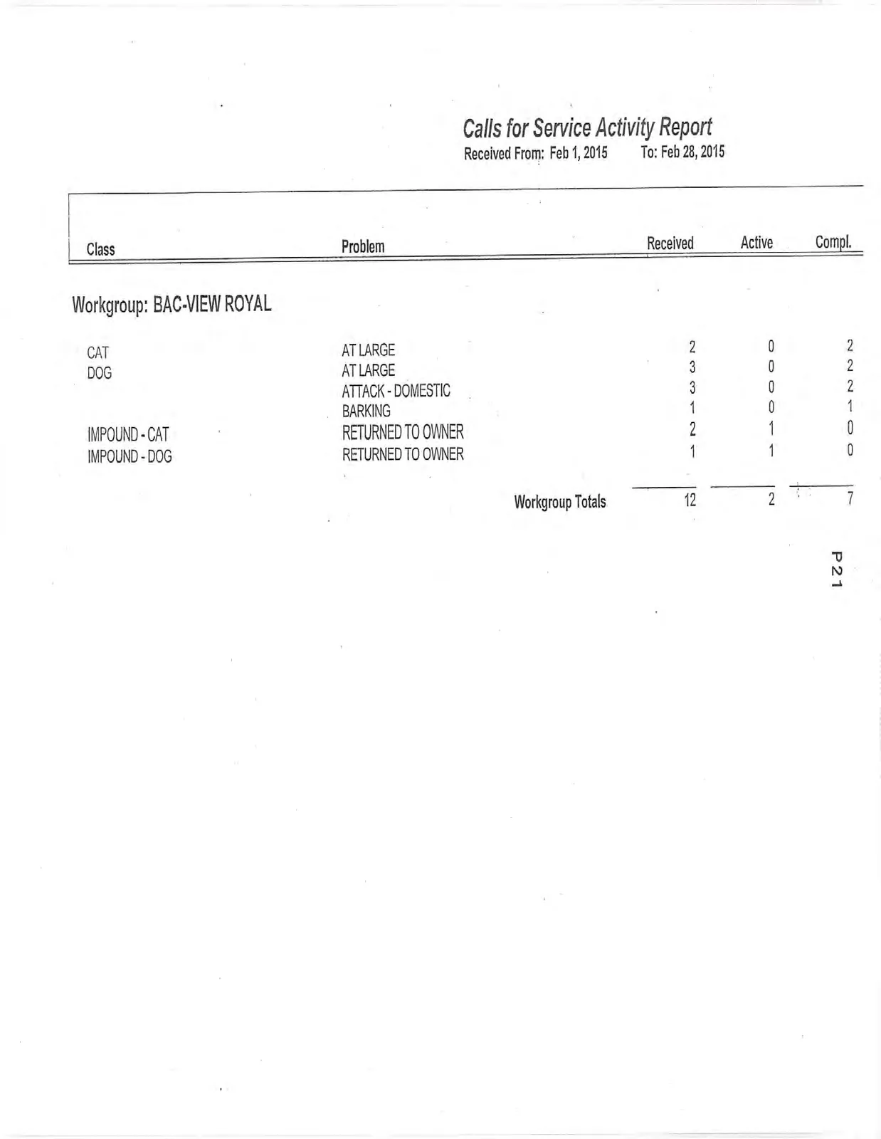 Table of animal control service calls for February 2015 in View Royal.