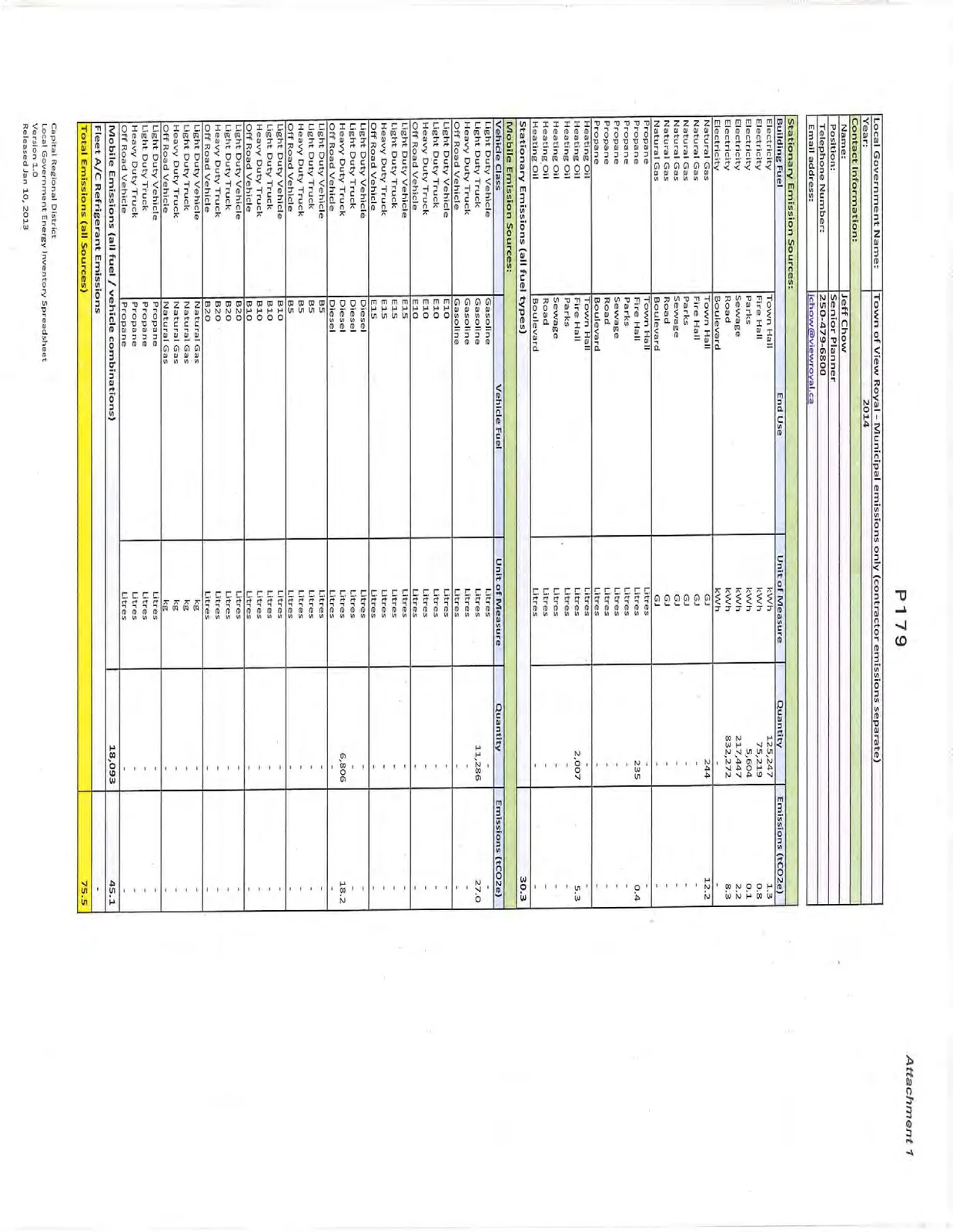 Spreadsheet titled "Town of View Royal - Municipal emissions only (contractor emissions separate) 2014" showing stationary and mobile emission sources, with a total emissions of 75.5 tCO2e.