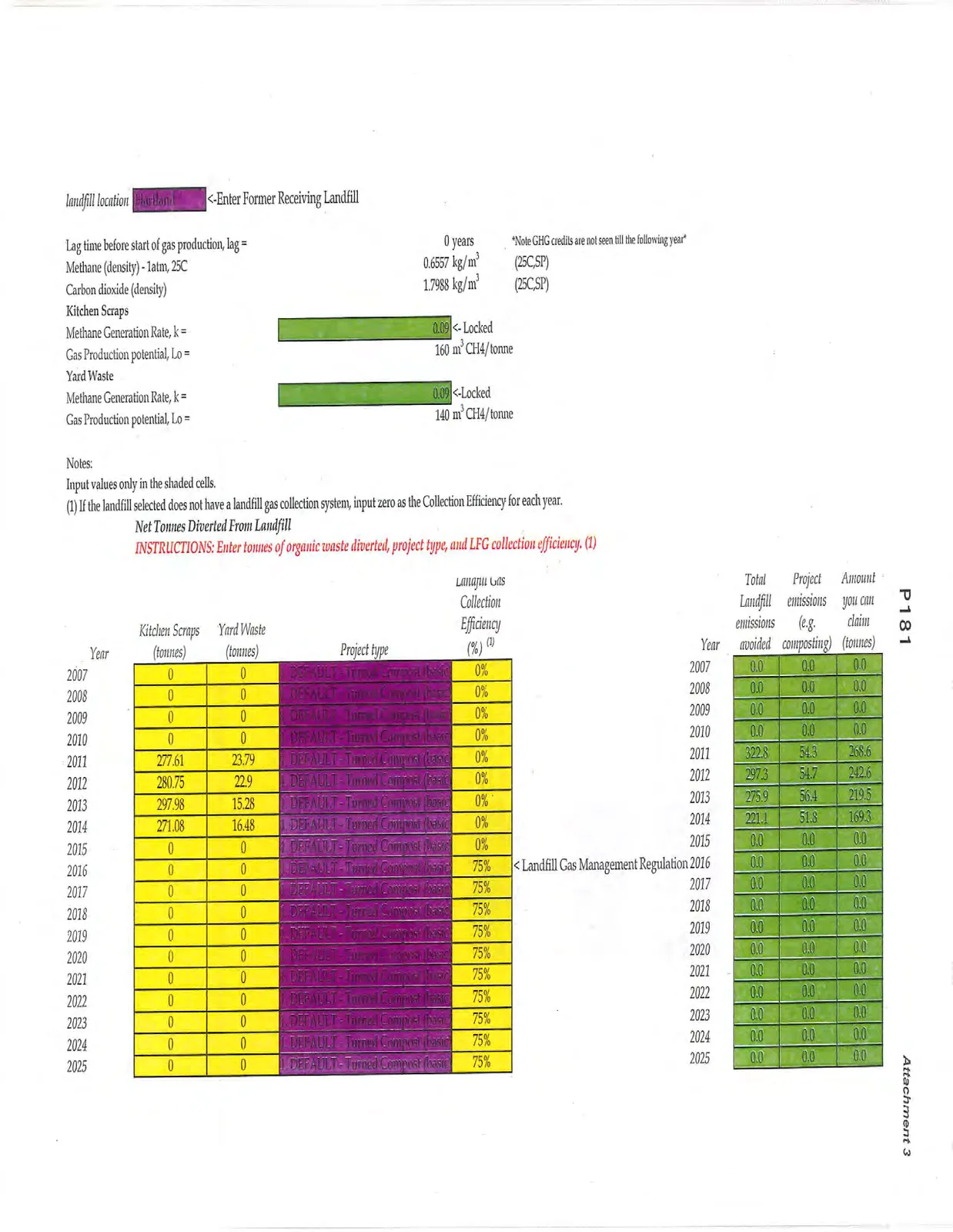 Calculation sheet for GHG credits from organic waste diversion, showing data for Hartland landfill from 2007 to 2025, specifically highlighting diversion amounts for 2011-2014.